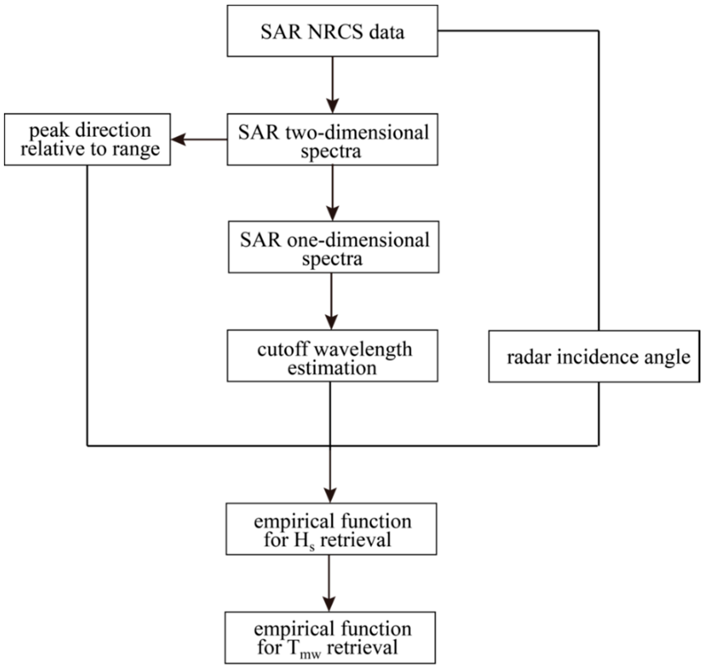 Remotesensing 08 00707 g007