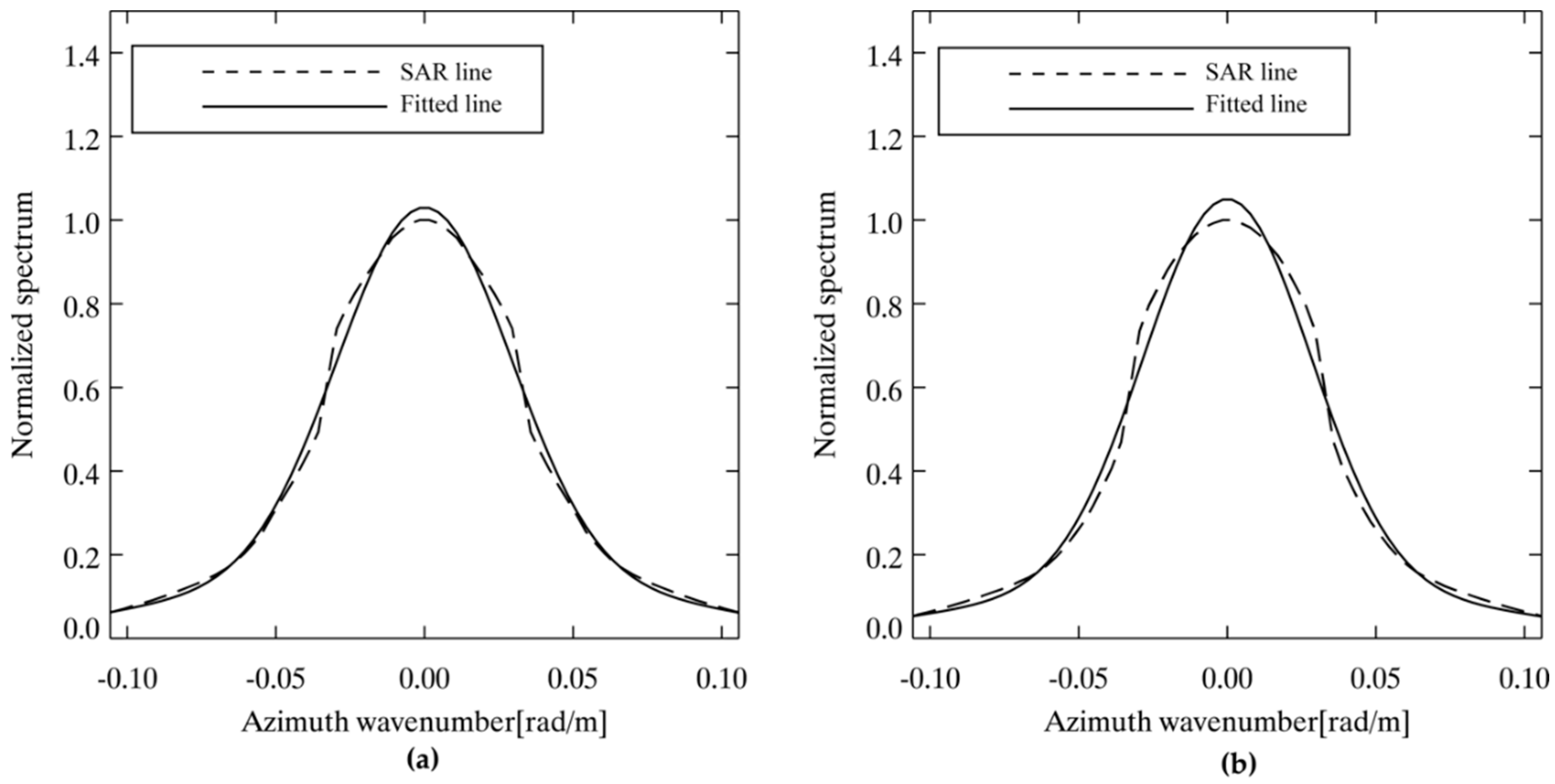 Remotesensing 08 00707 g008