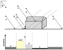 Remotesensing 08 00708 i004