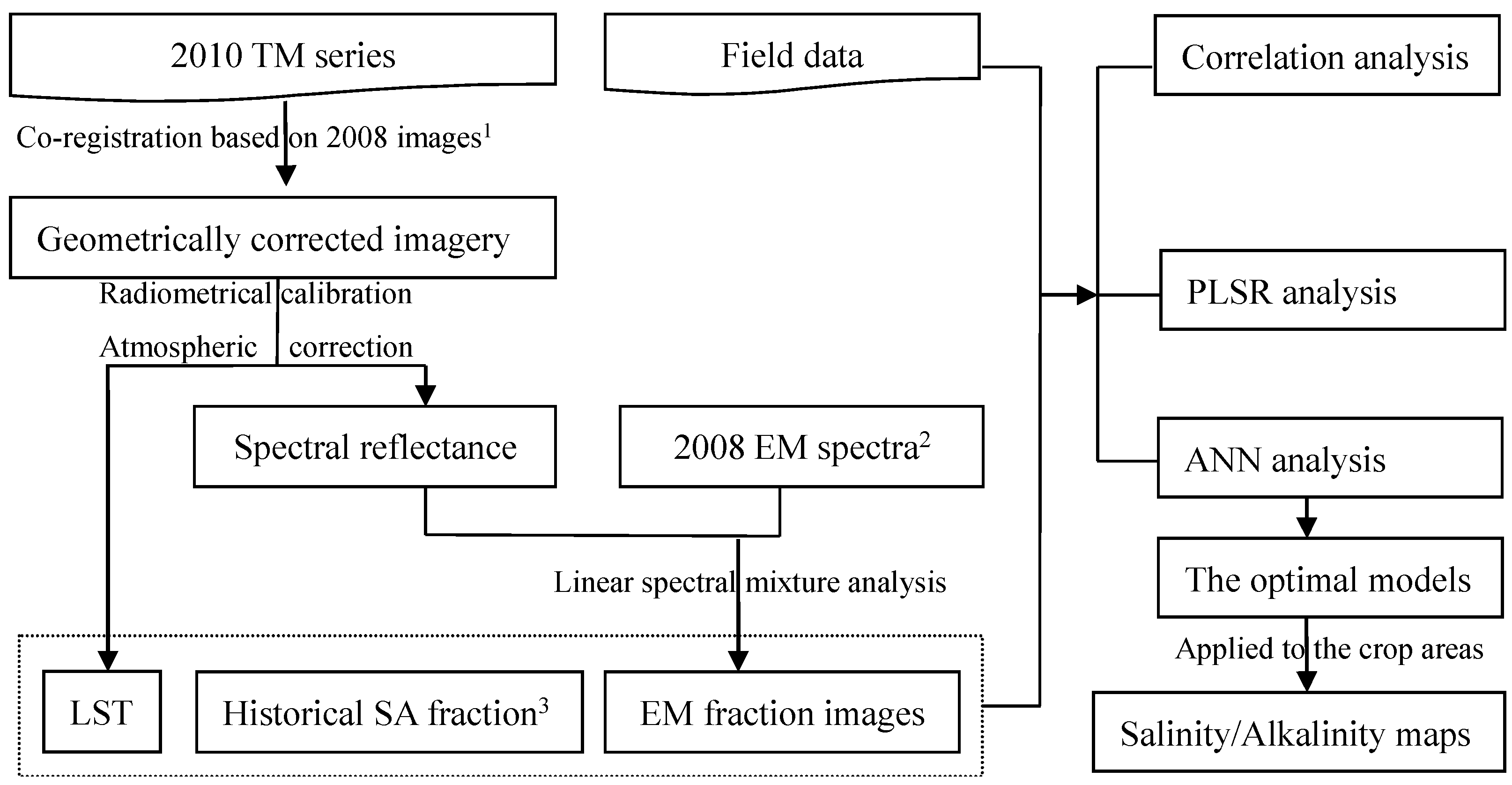 Remotesensing 08 00714 g002