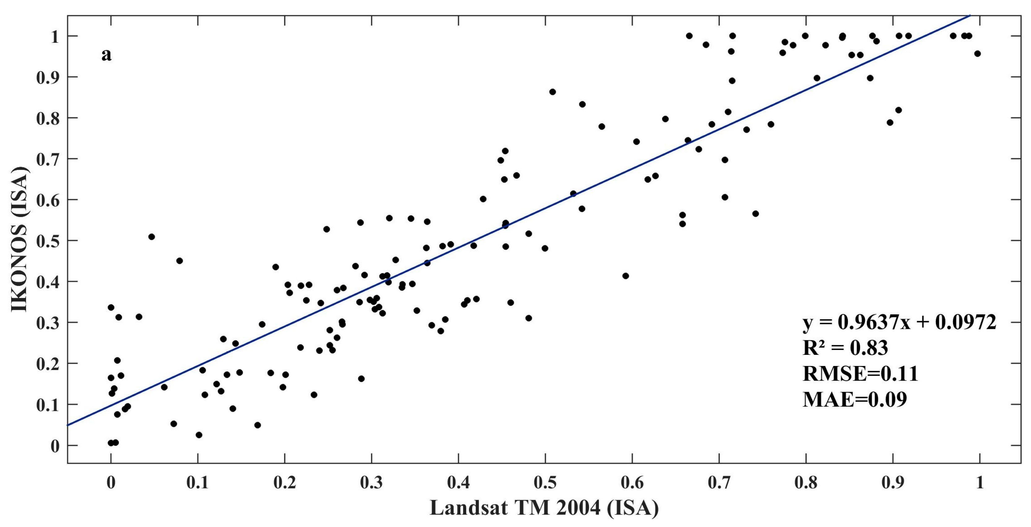 Remotesensing 08 00716 g002a 1024