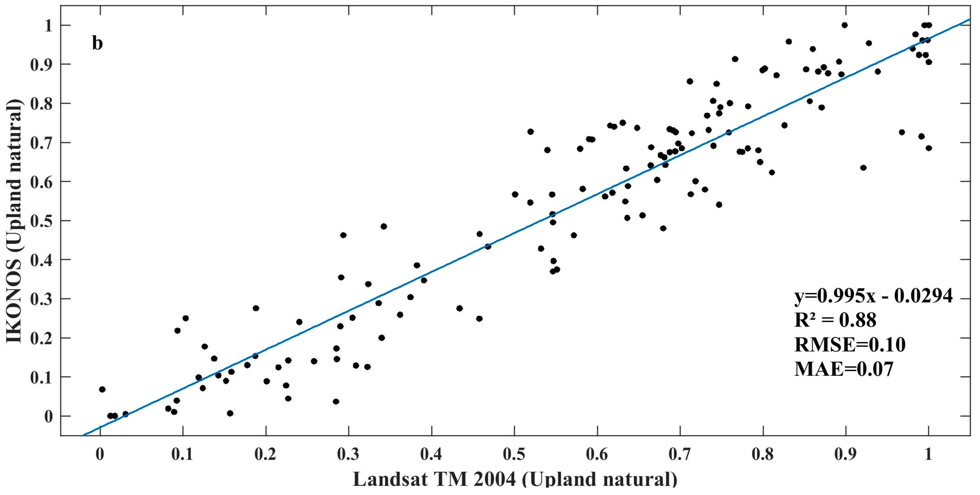 Remotesensing 08 00716 g002b 1024