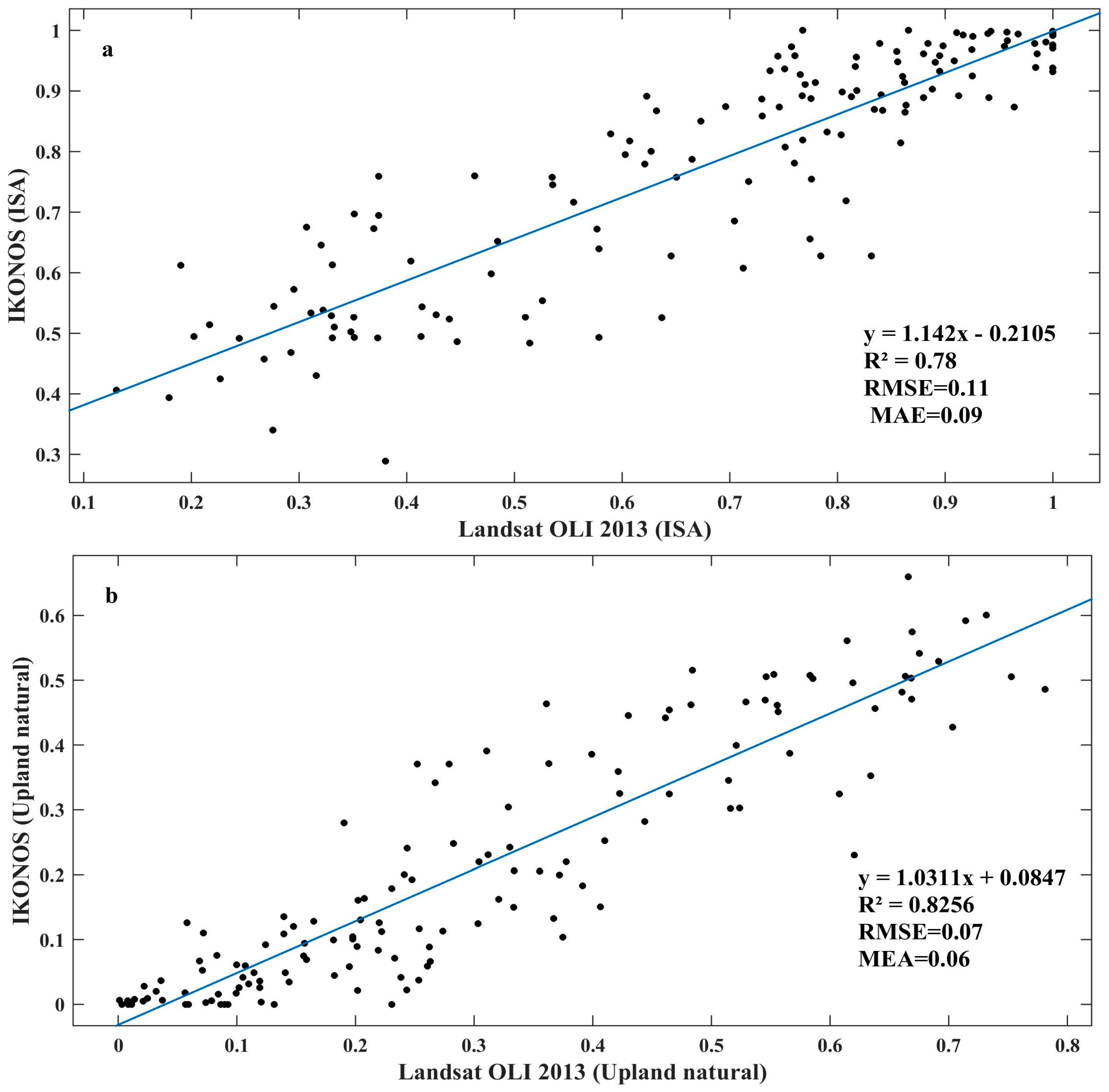 Remotesensing 08 00716 g003 1024