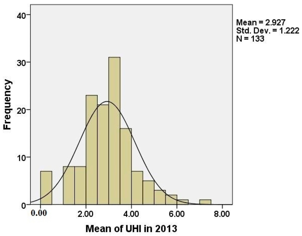 洋書 Natural Image Statistics Hyvarinen Hurri Correlation or Causality between Land Cover Patterns and the Urban