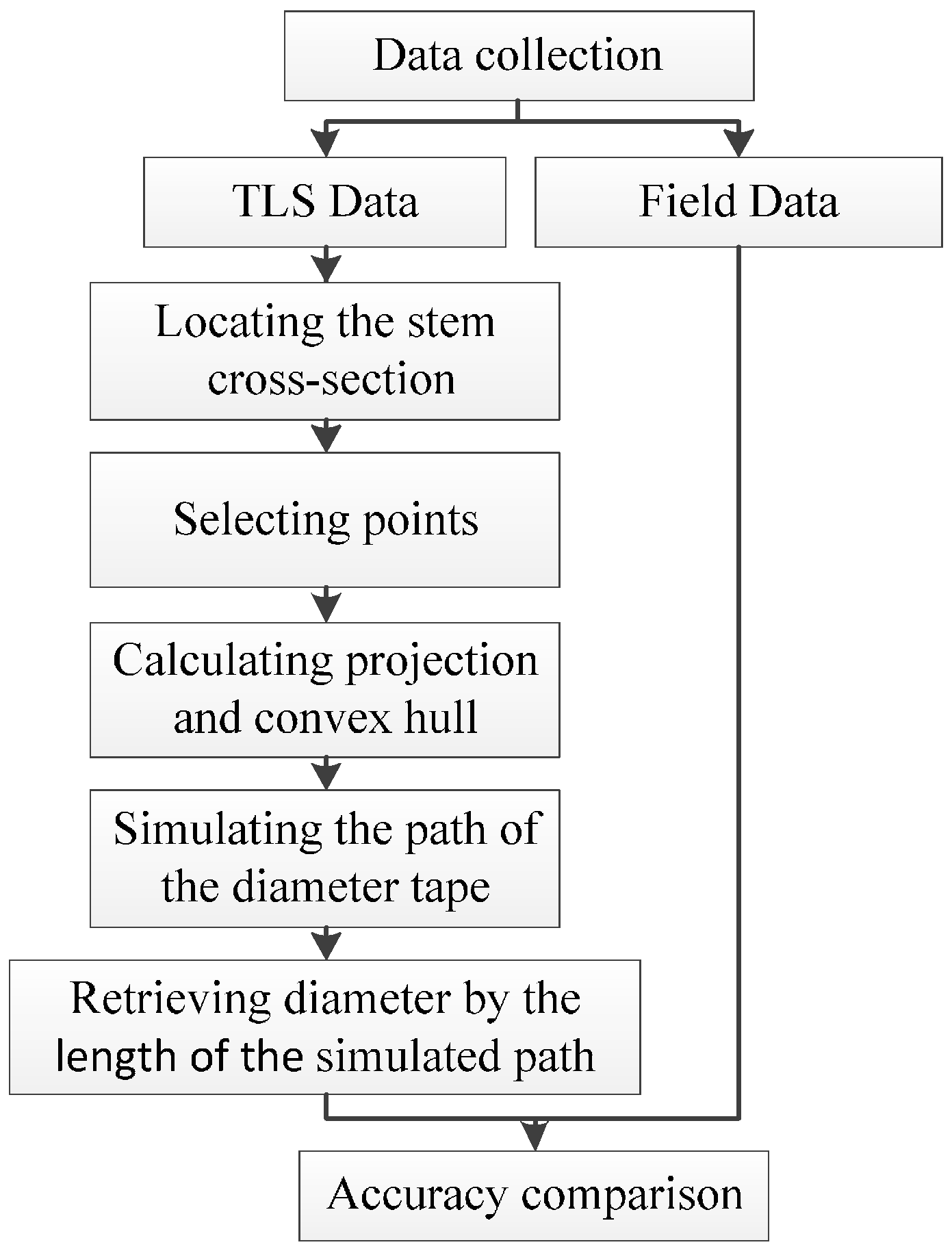 Remotesensing 08 00717 g001 1024