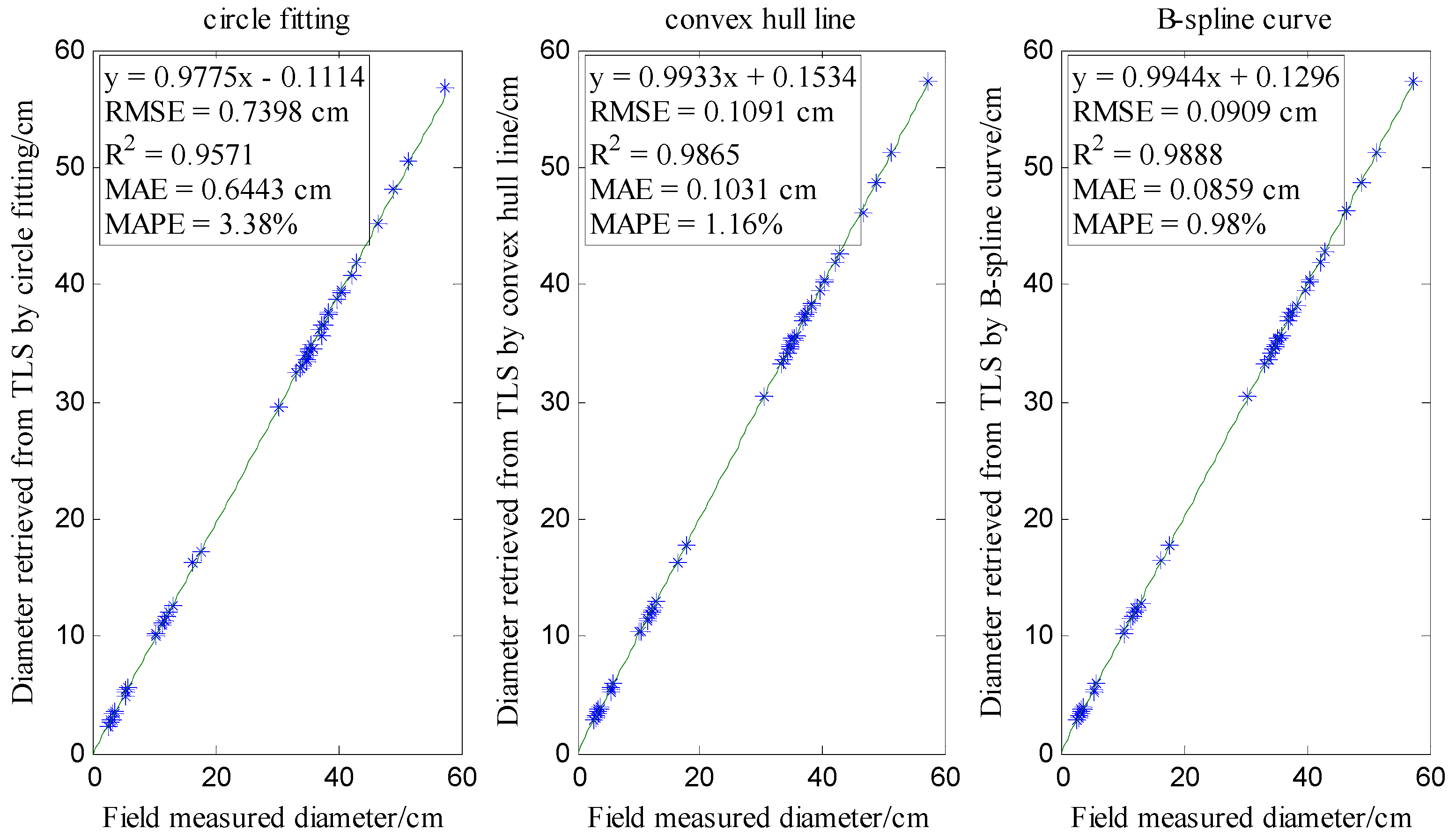 Remotesensing 08 00717 g008 1024