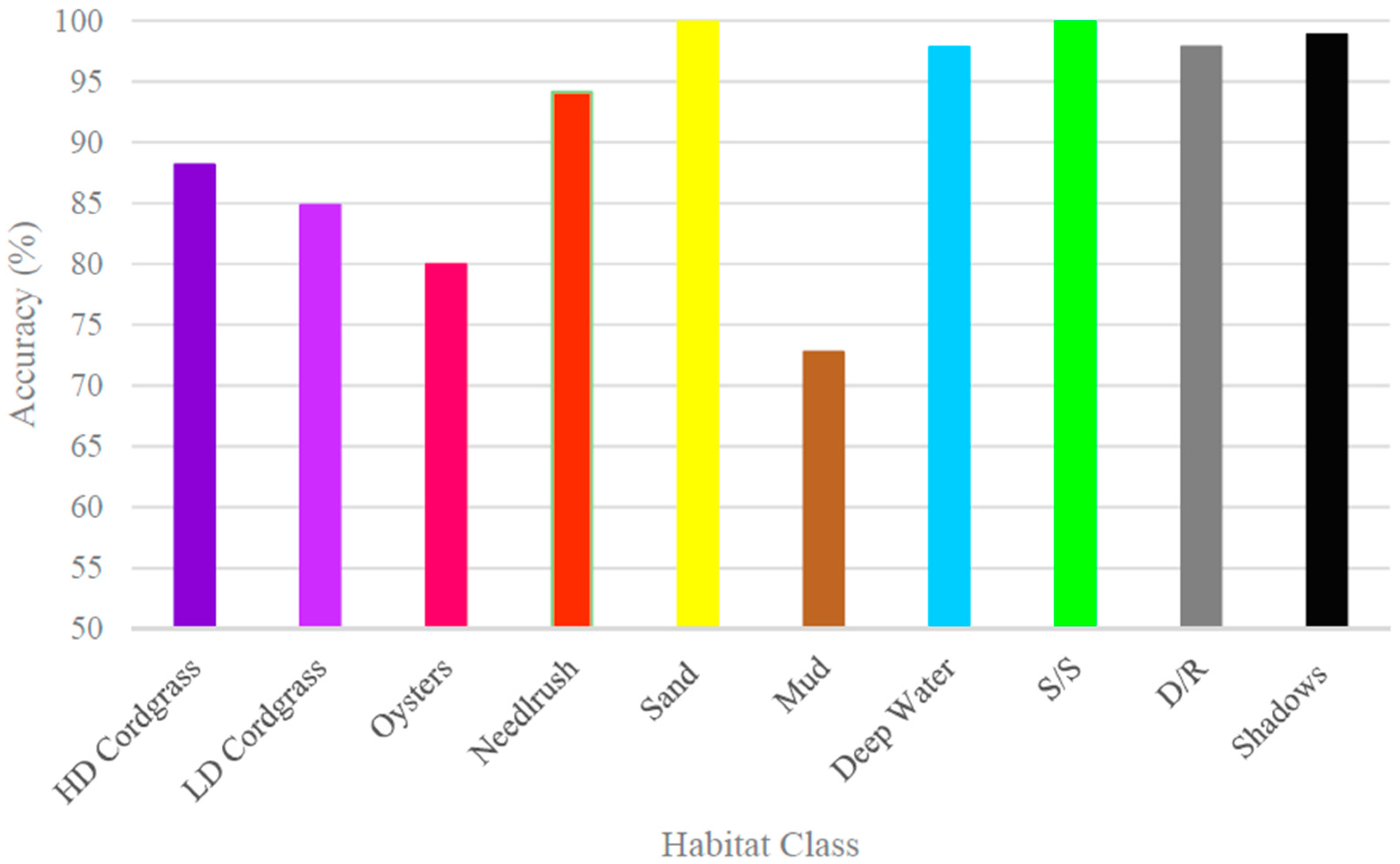 Remotesensing 08 00718 g004 1024