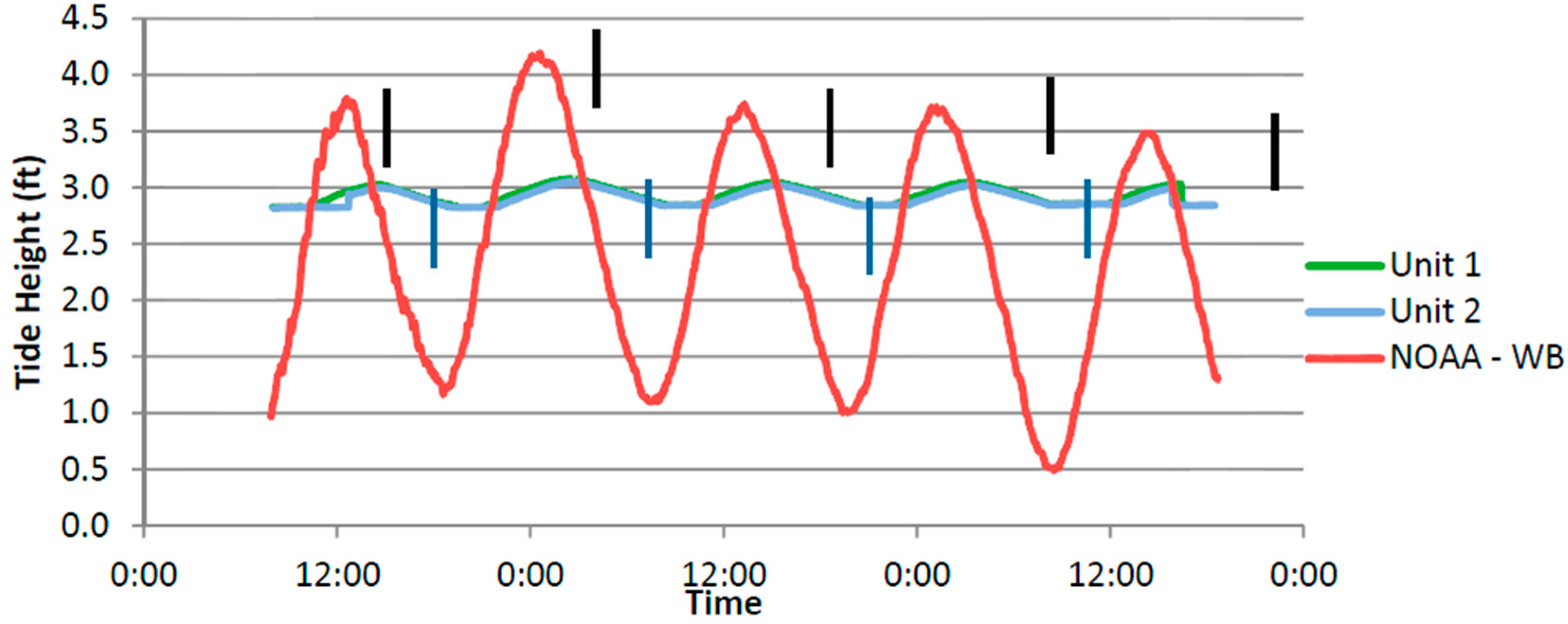 Remotesensing 08 00718 g011 1024