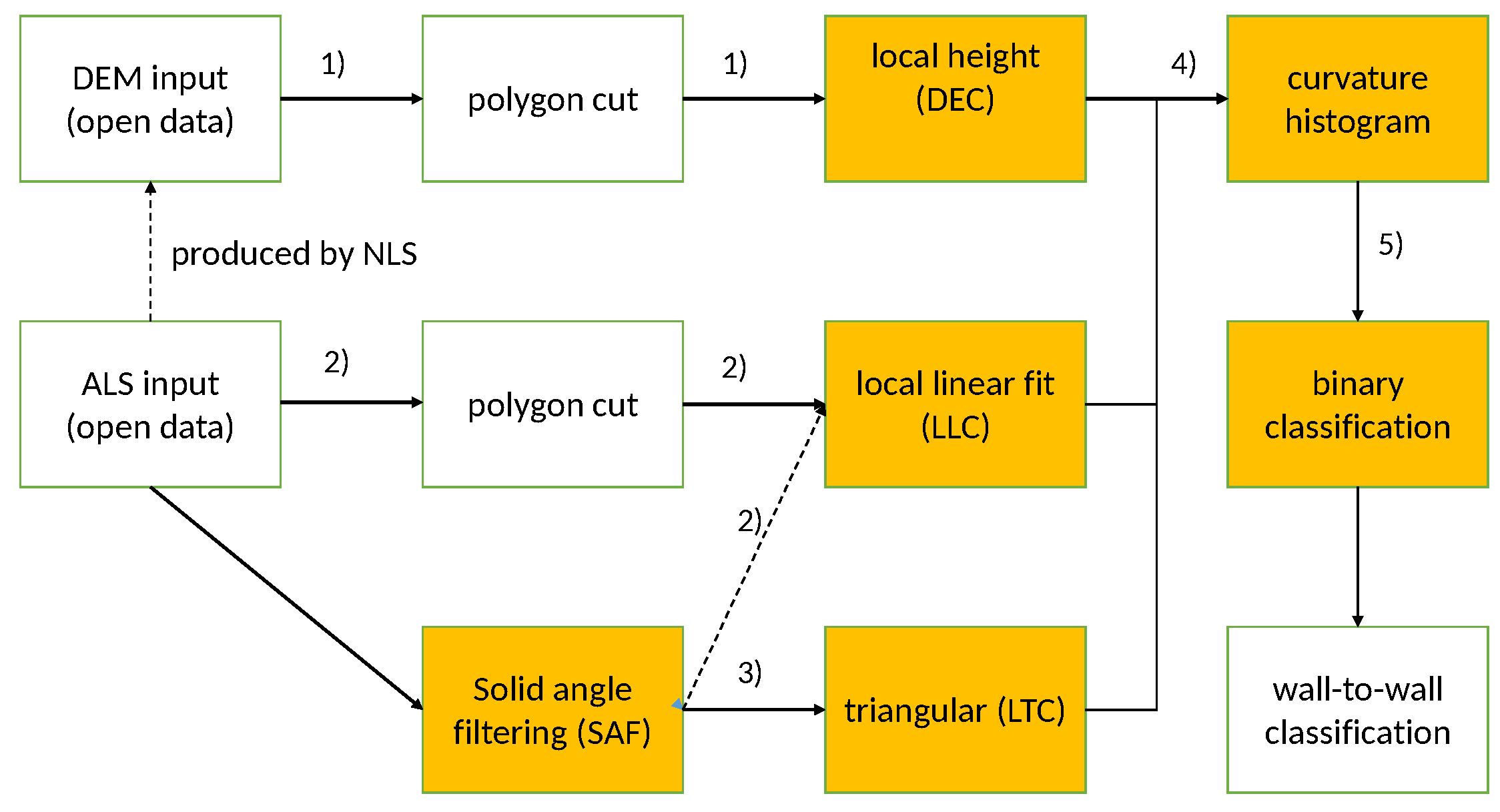 Remotesensing 08 00720 g001 1024