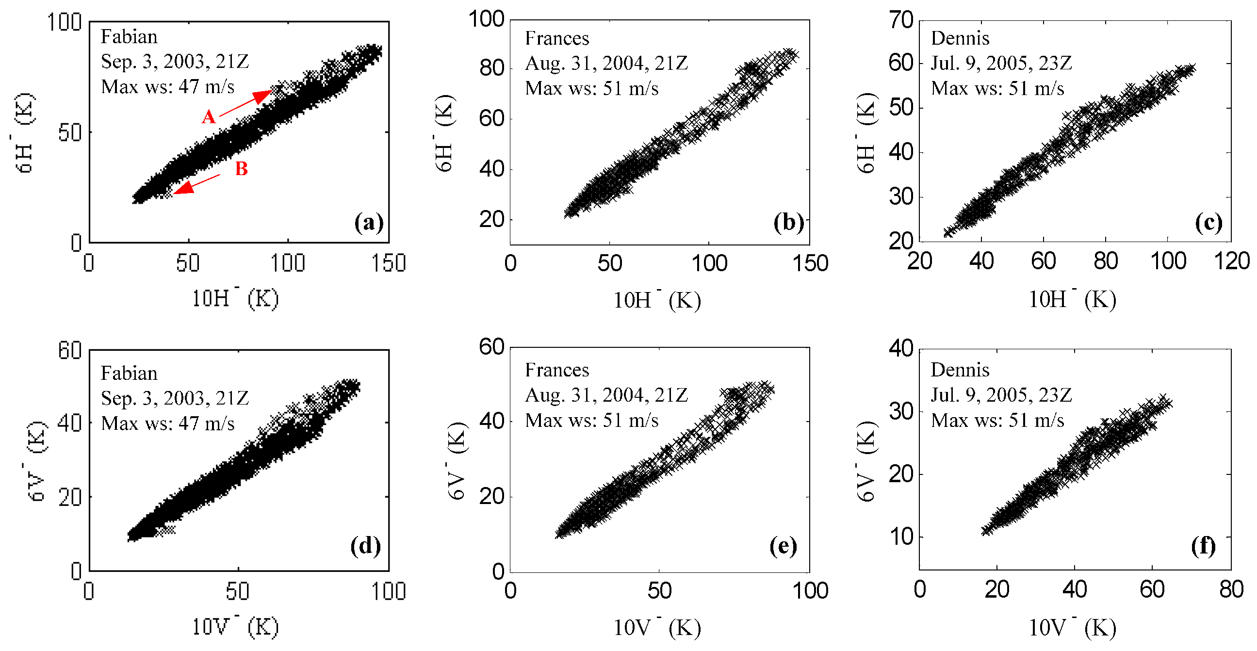 Remotesensing 08 00721 g006