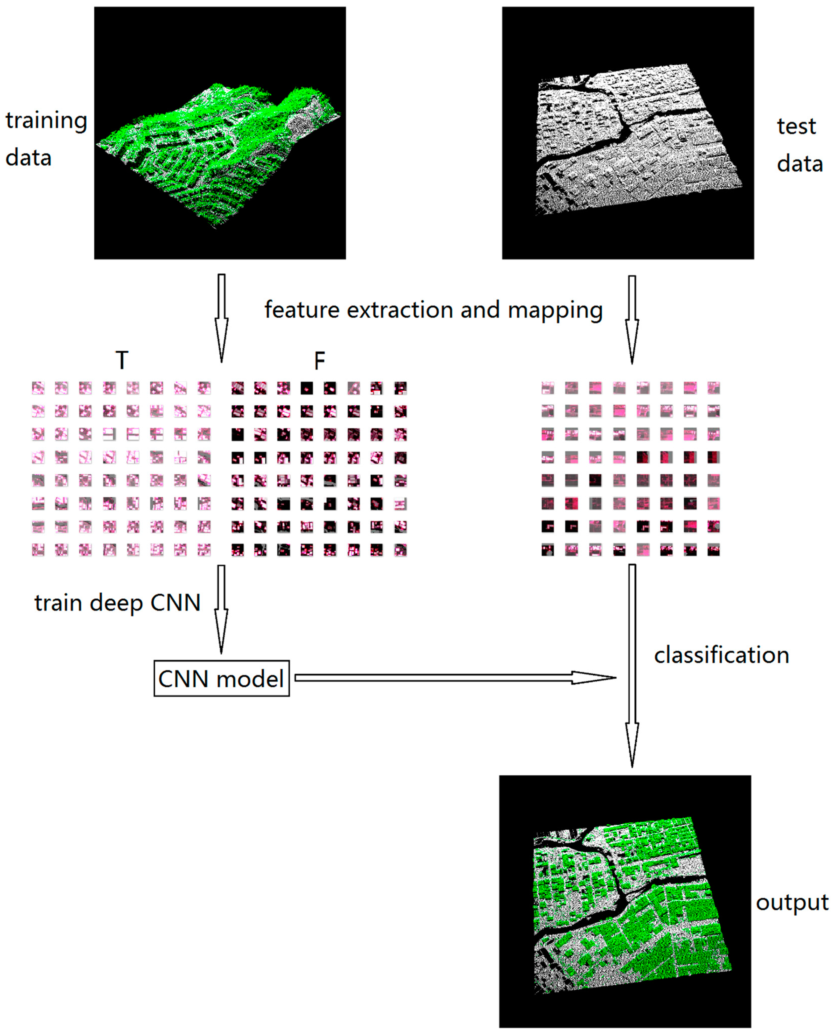 Remote Sensing | Free Full-Text | Deep-Learning-Based