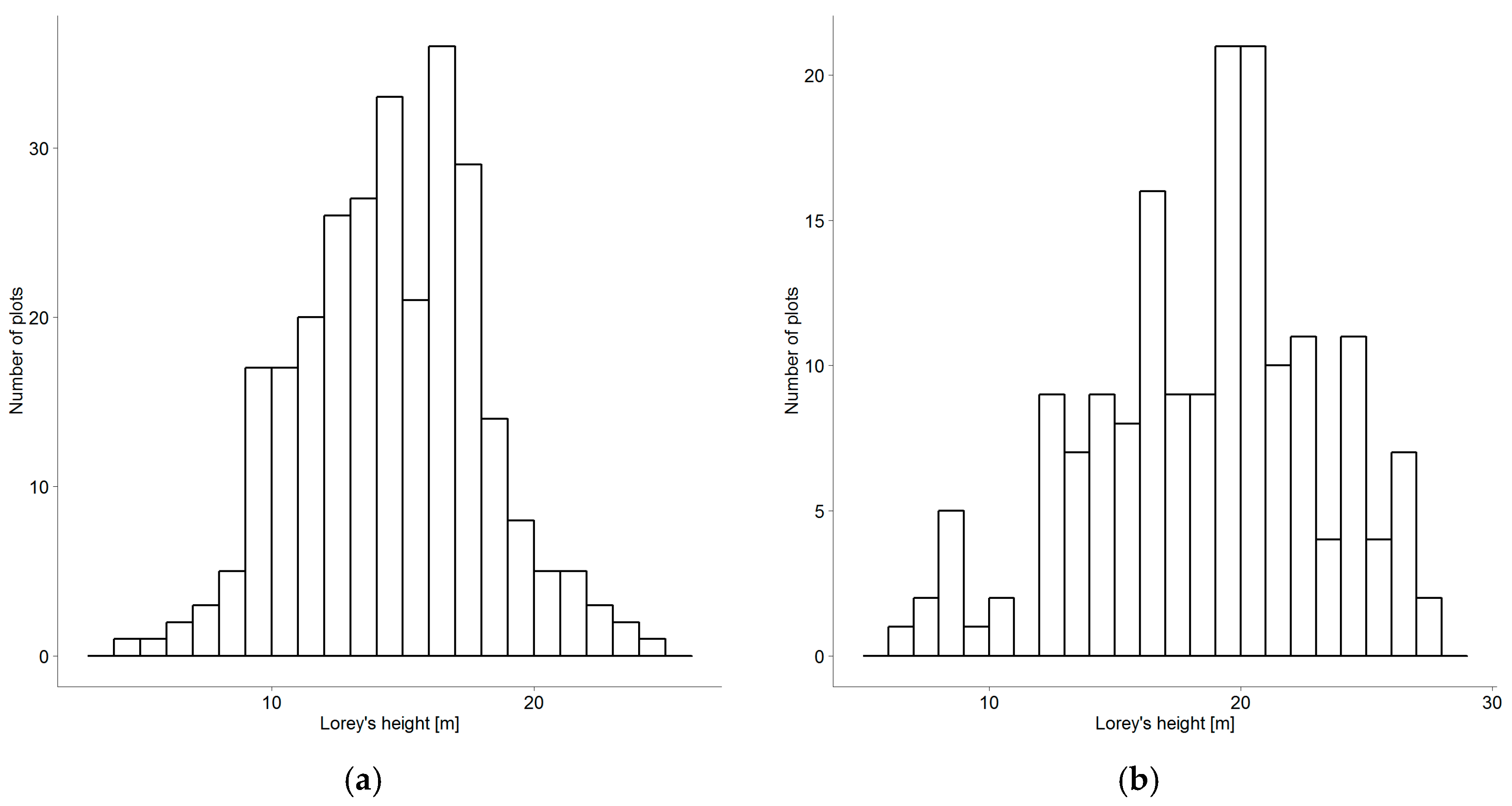 Remotesensing 08 00736 g003 1024