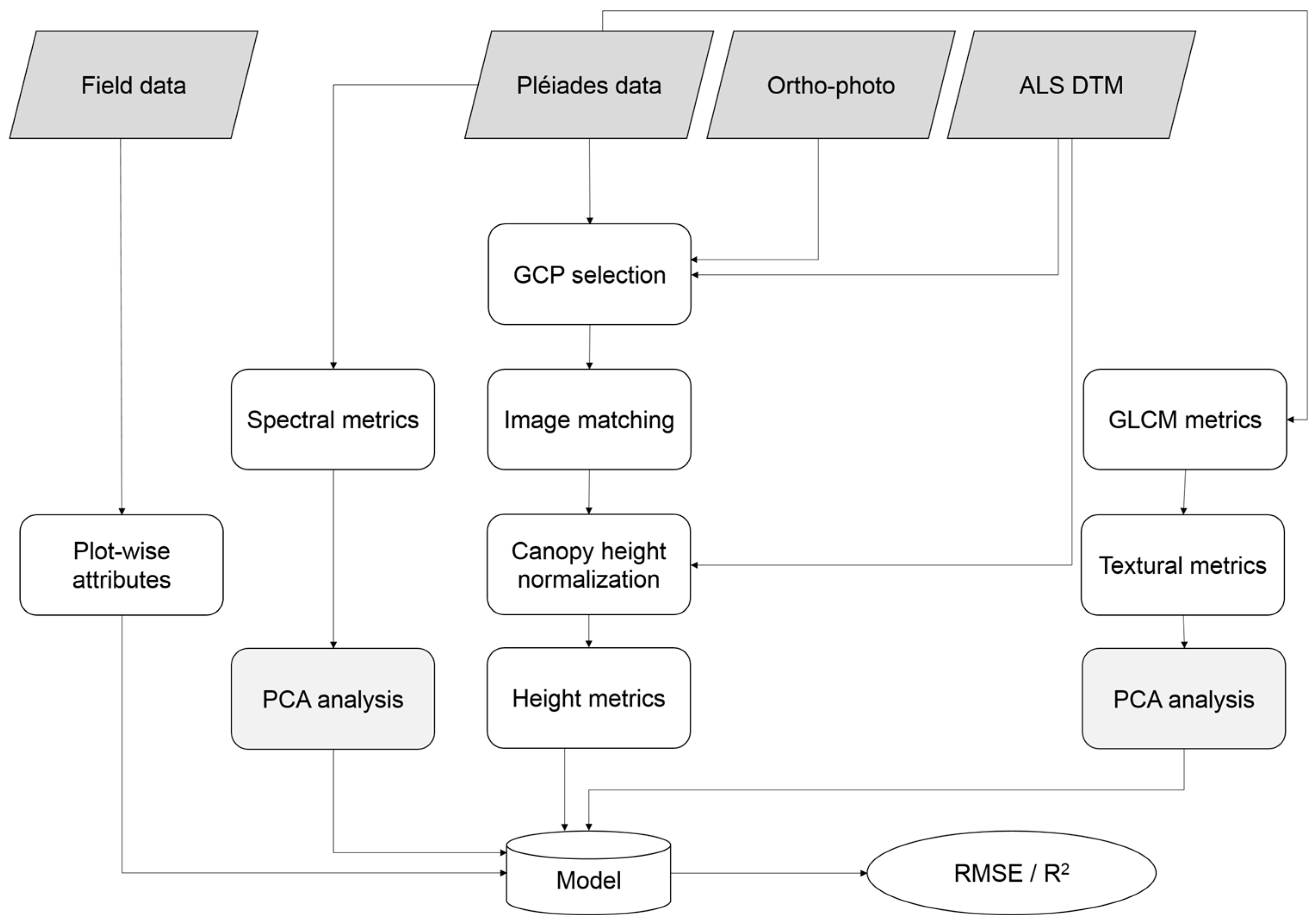Remotesensing 08 00736 g004 1024