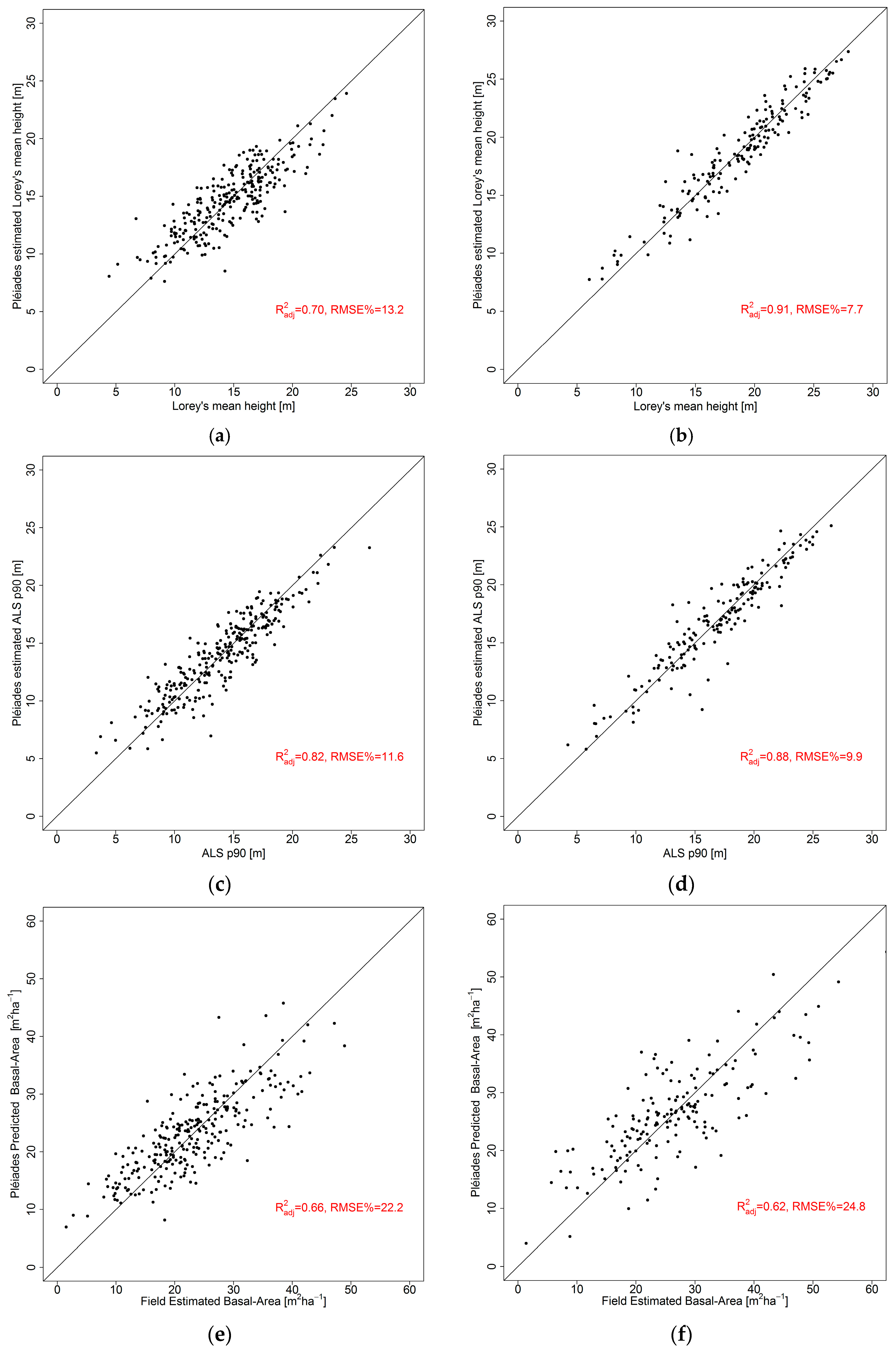 Remotesensing 08 00736 g006a 1024