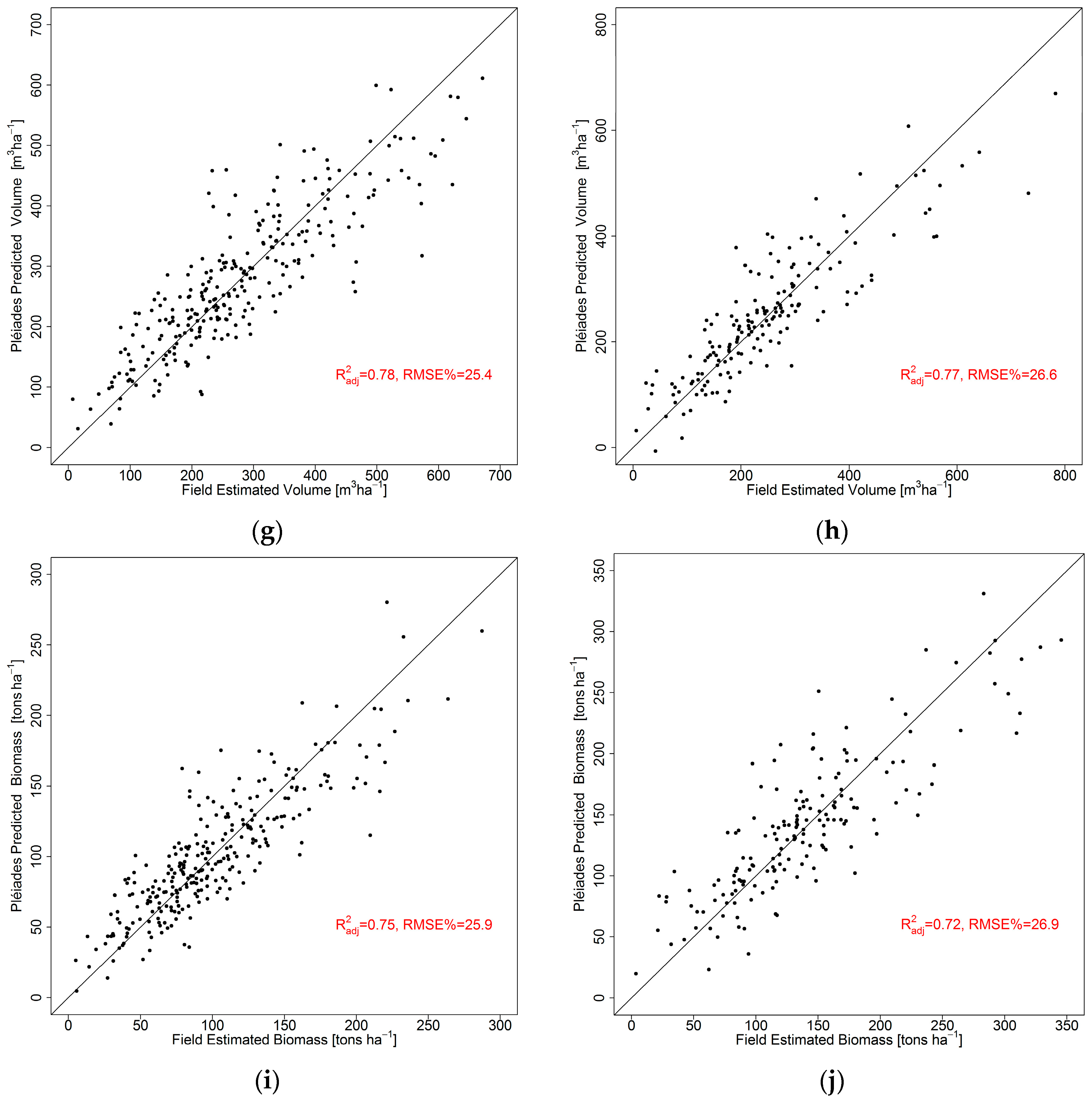 Remotesensing 08 00736 g006b 1024
