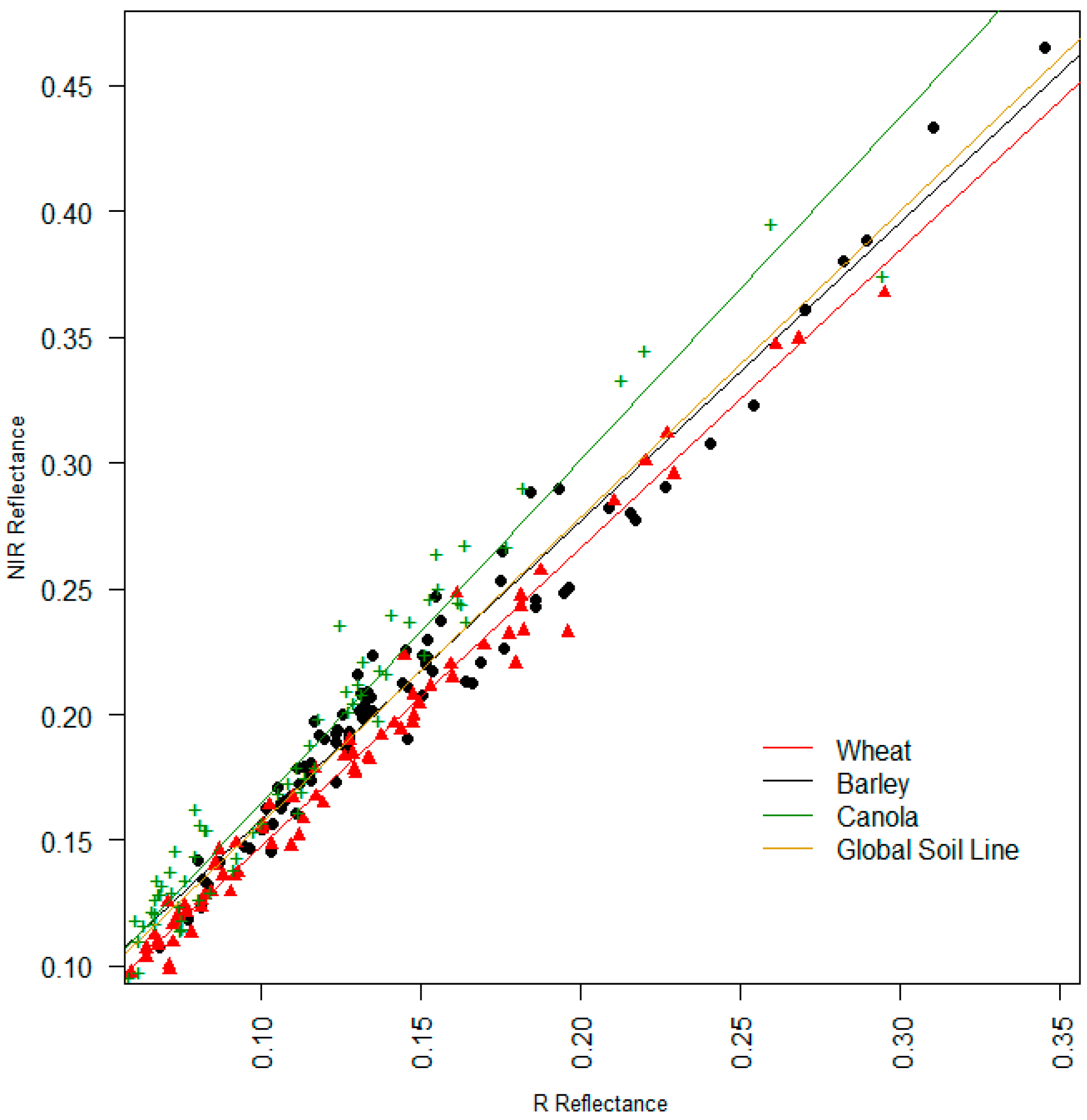 Remotesensing 08 00738 g006