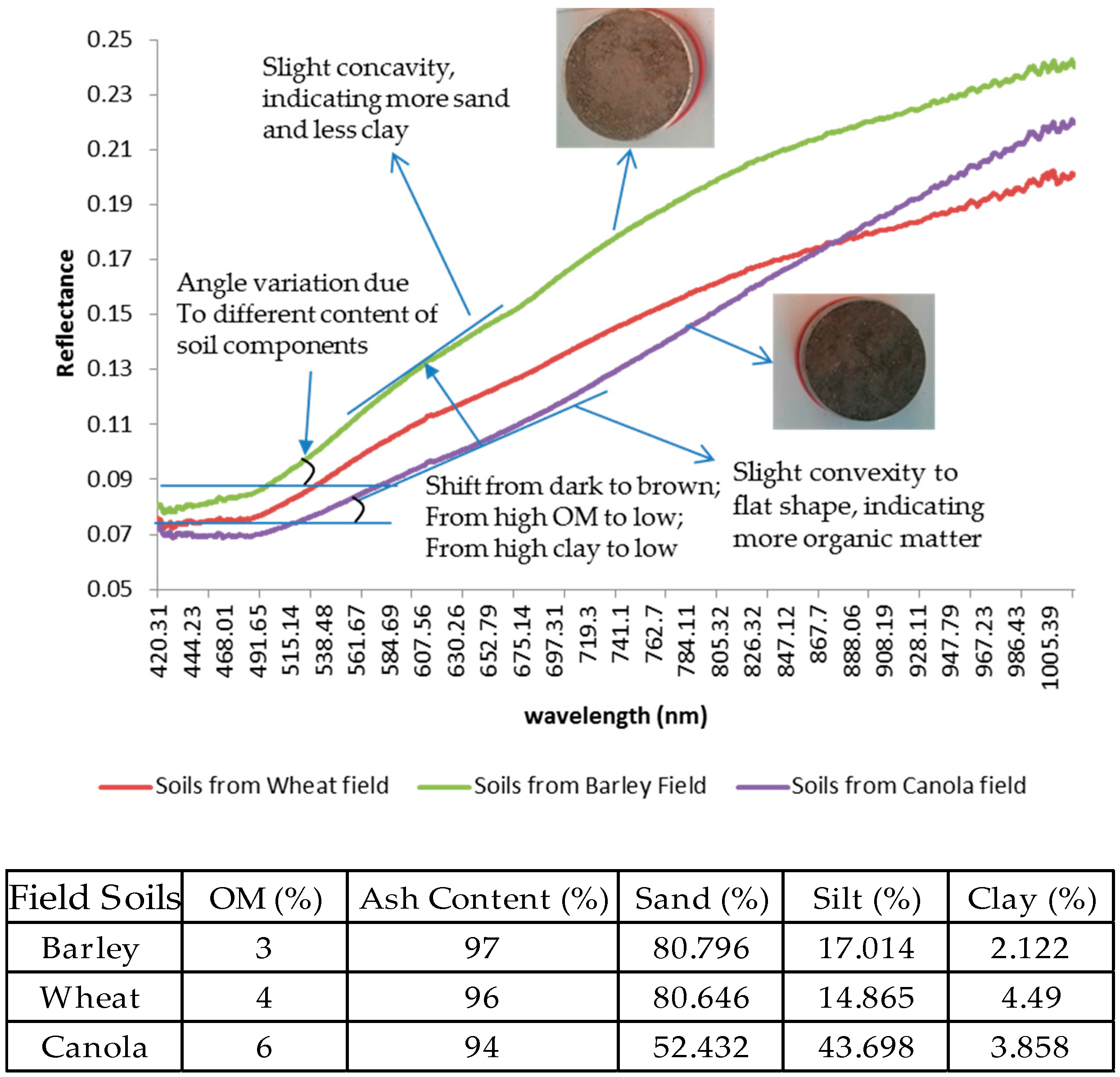 Remotesensing 08 00738 g007