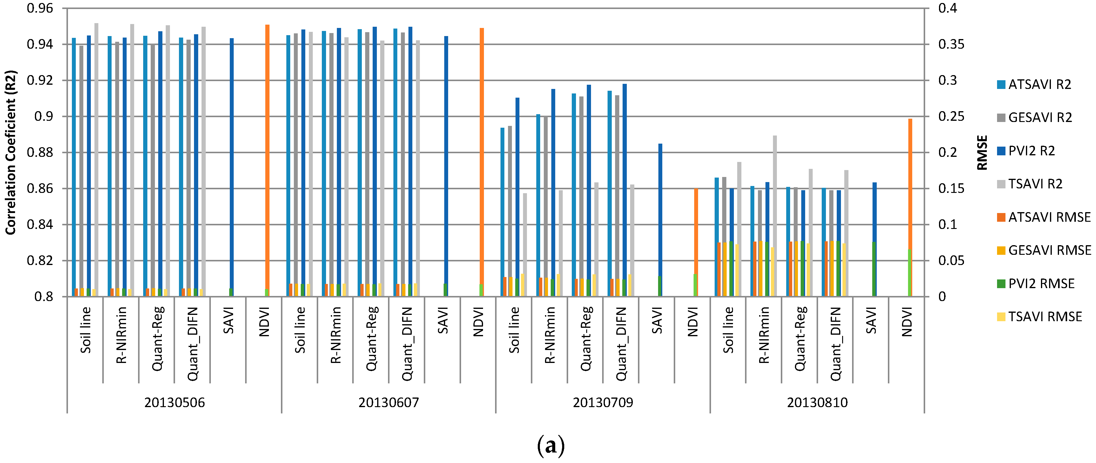 Remotesensing 08 00738 g011a