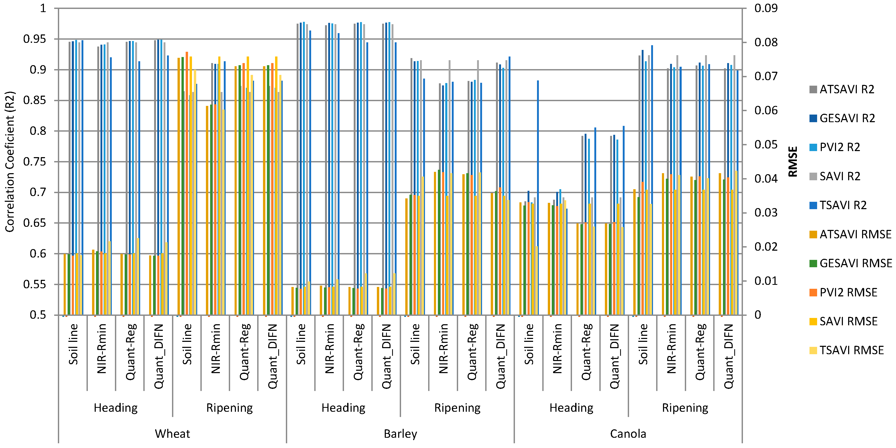 Remotesensing 08 00738 g012
