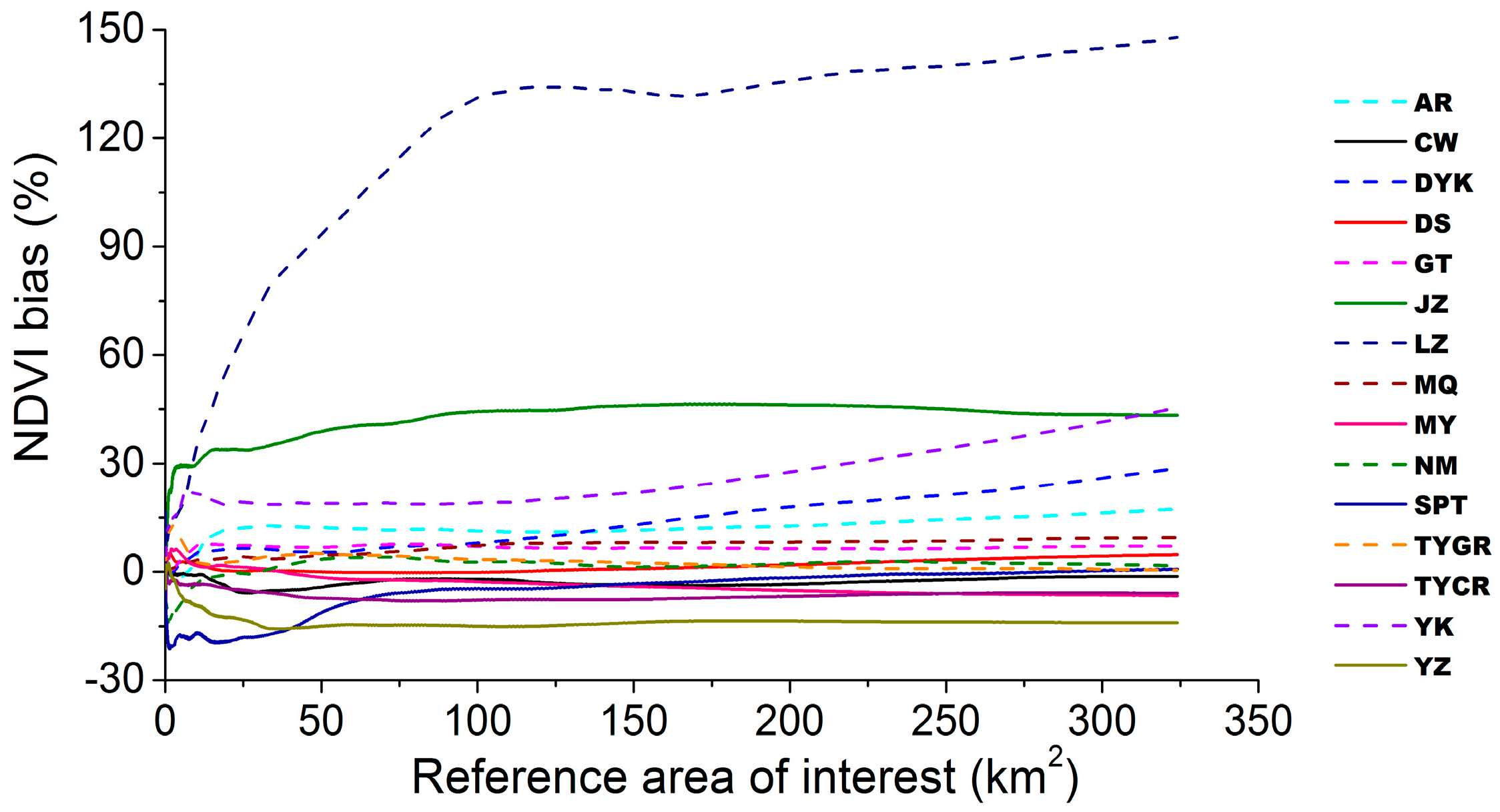 Remotesensing 08 00742 g005 1024