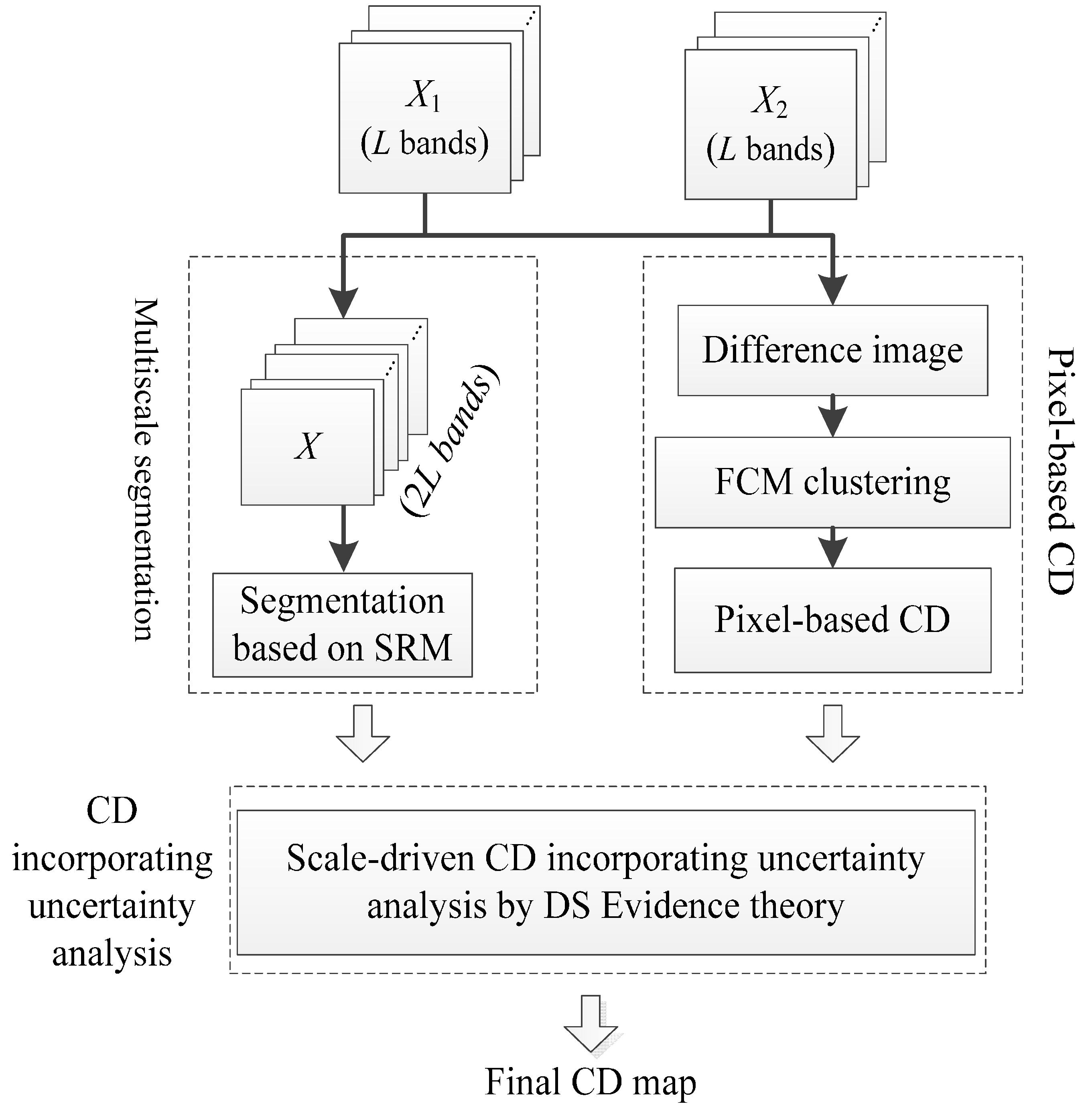 Remotesensing 08 00745 g001 1024
