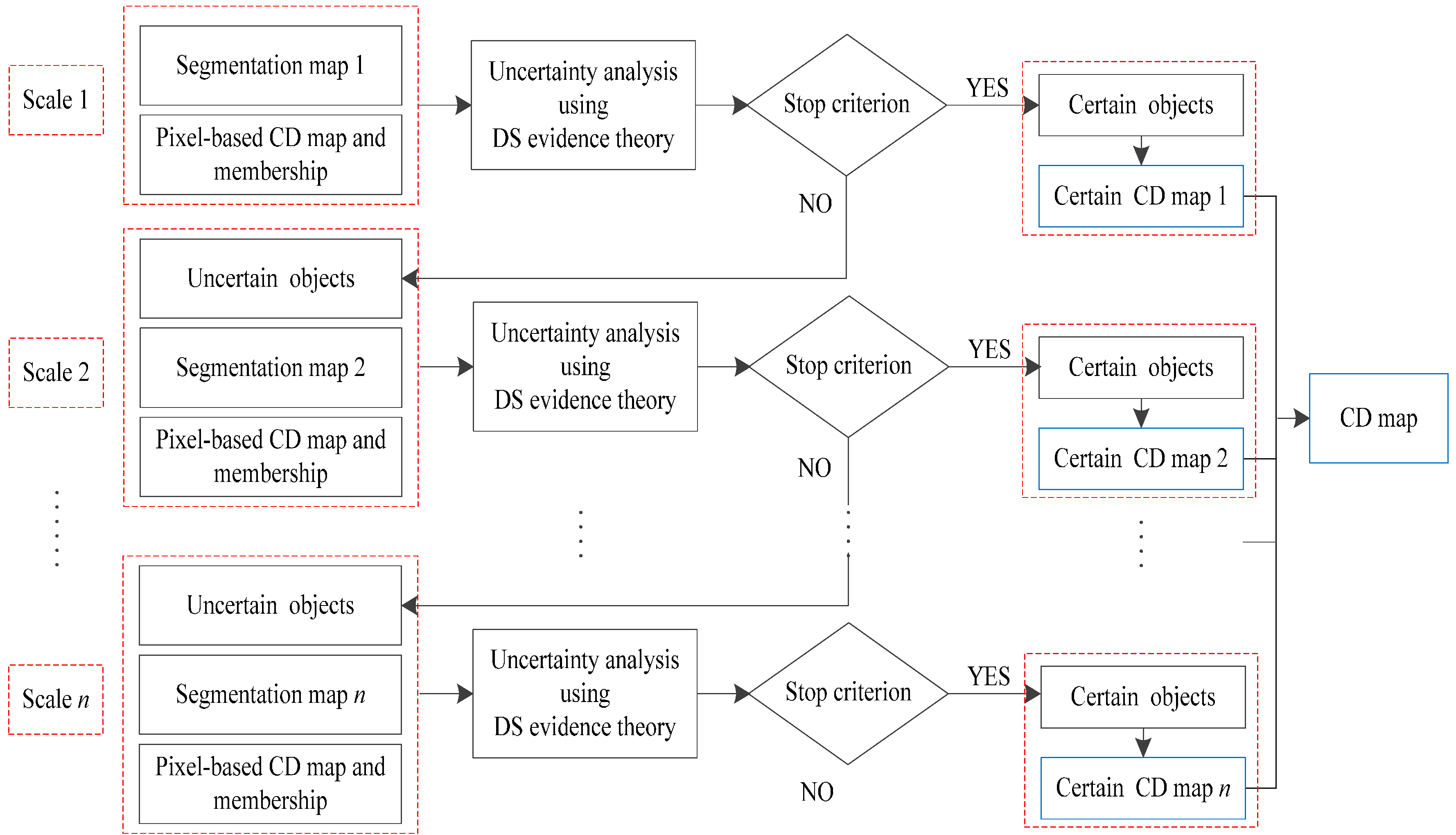 Remotesensing 08 00745 g002 1024