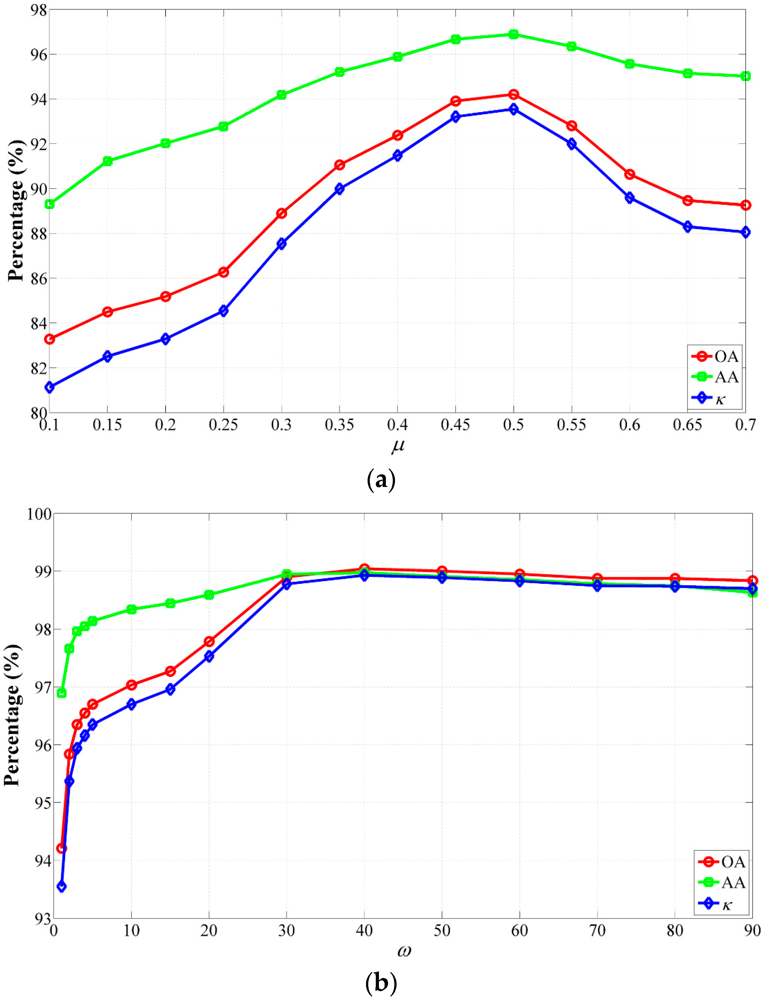 Remotesensing 08 00748 g012 1024