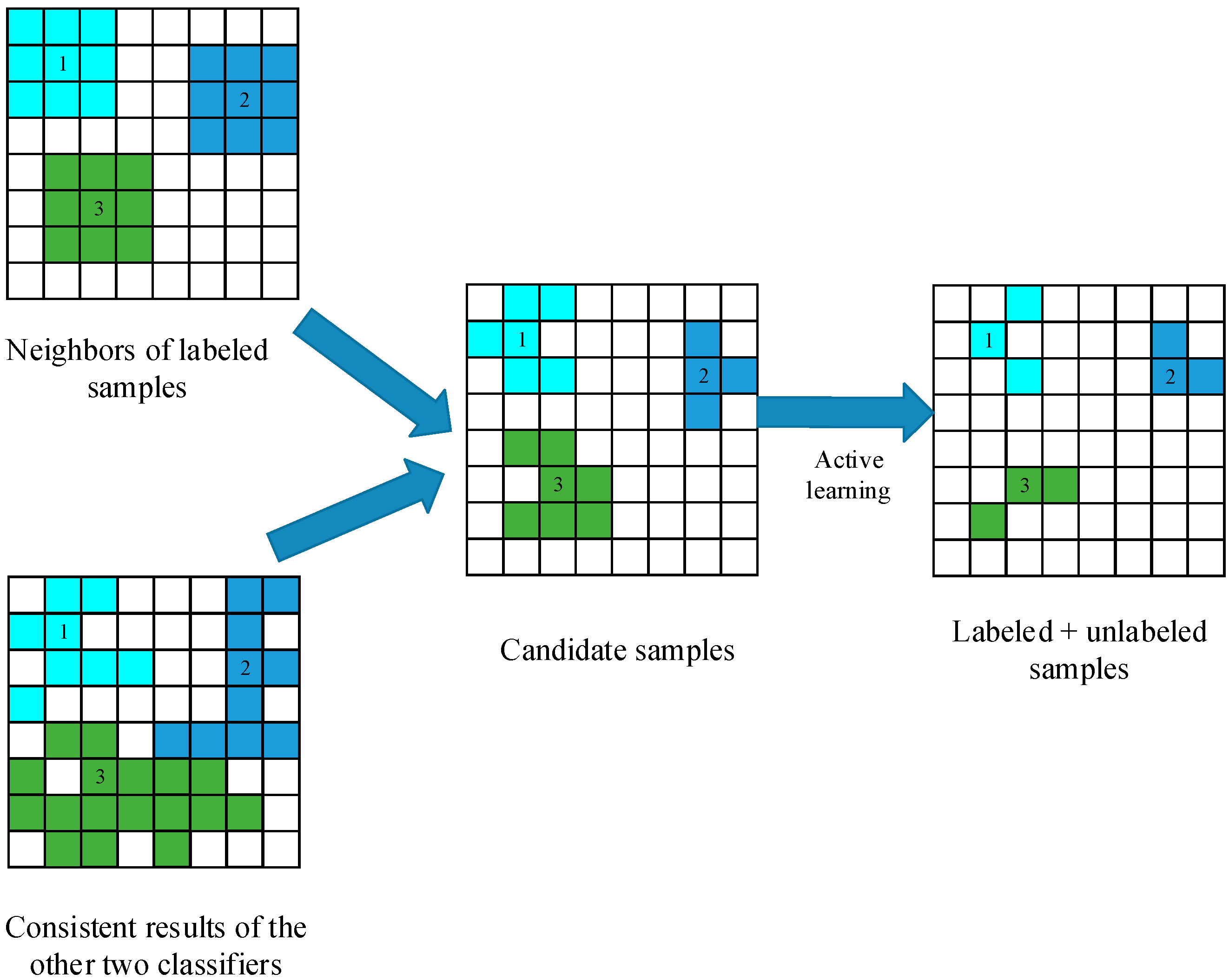 Remotesensing 08 00749 g001 1024