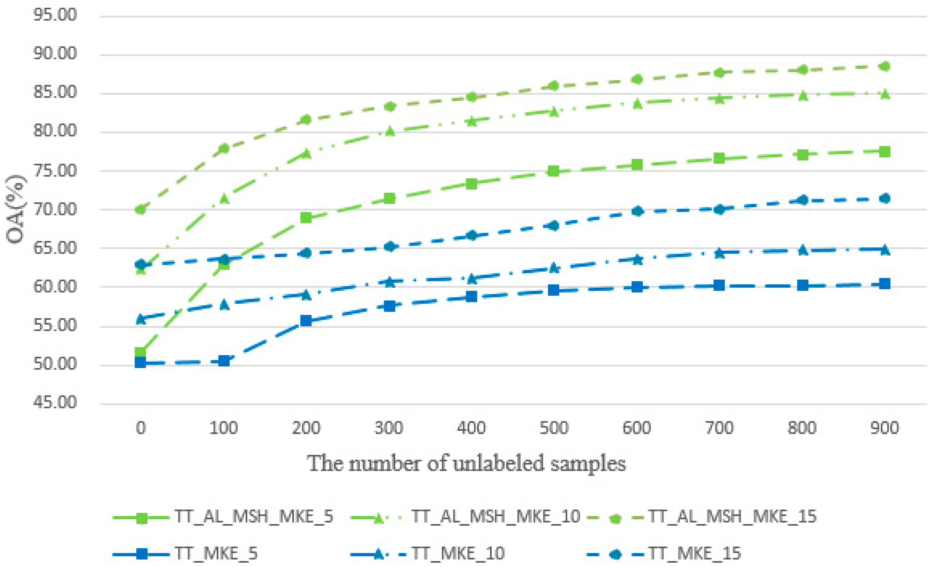 Remotesensing 08 00749 g005 1024