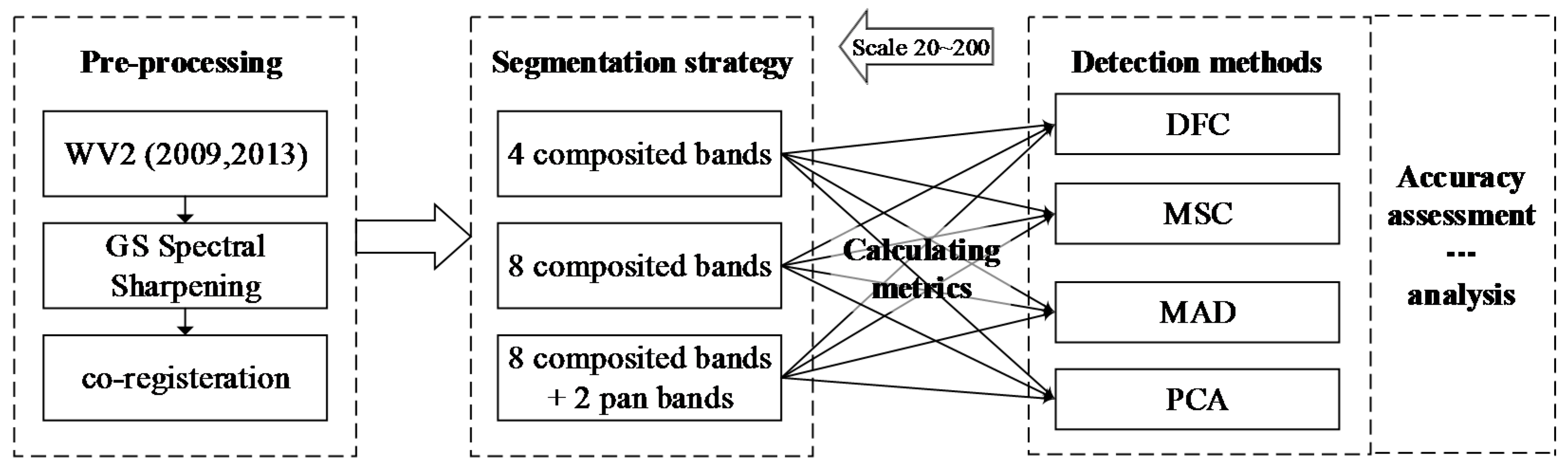 Remotesensing 08 00761 g002
