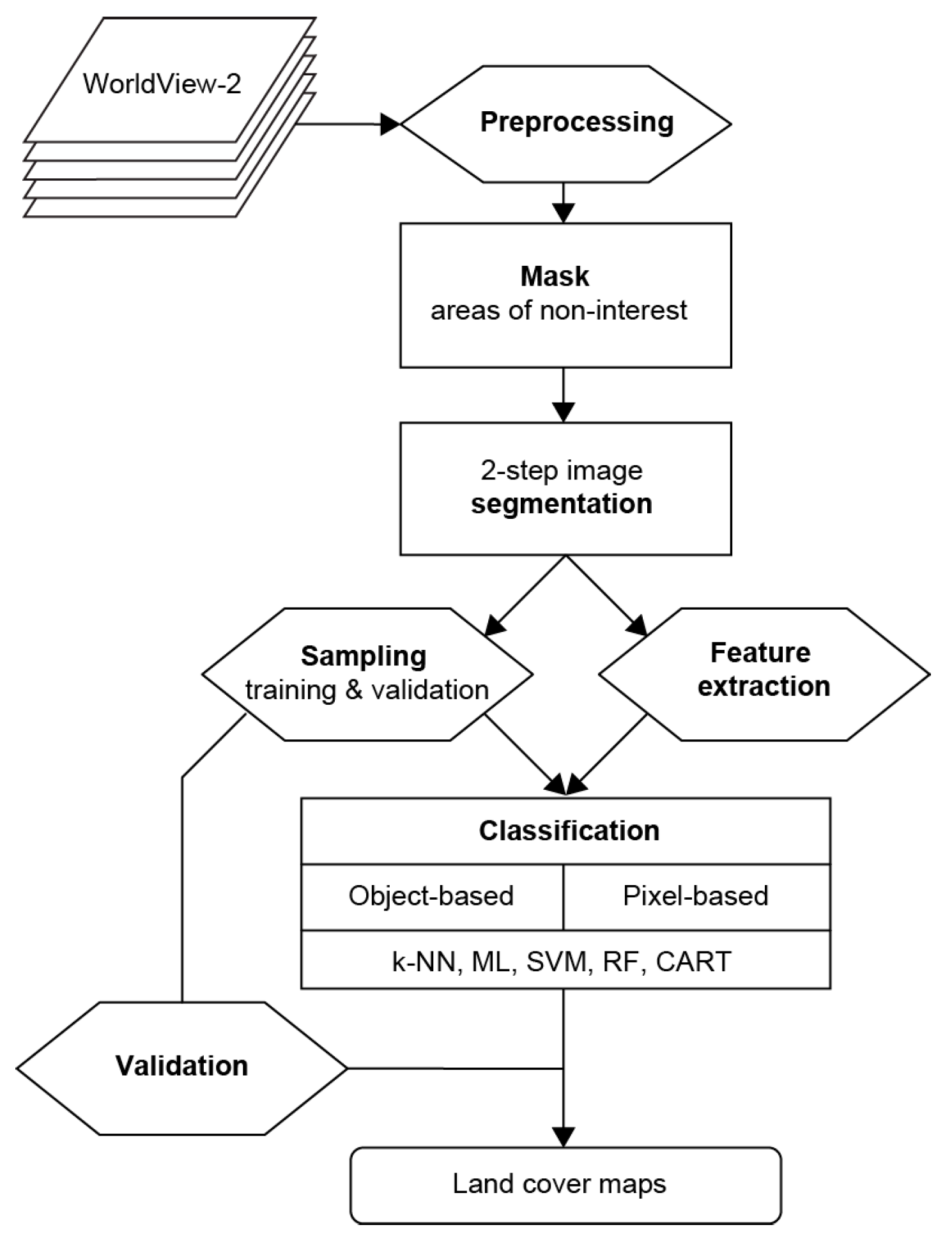 Remotesensing 08 00763 g003