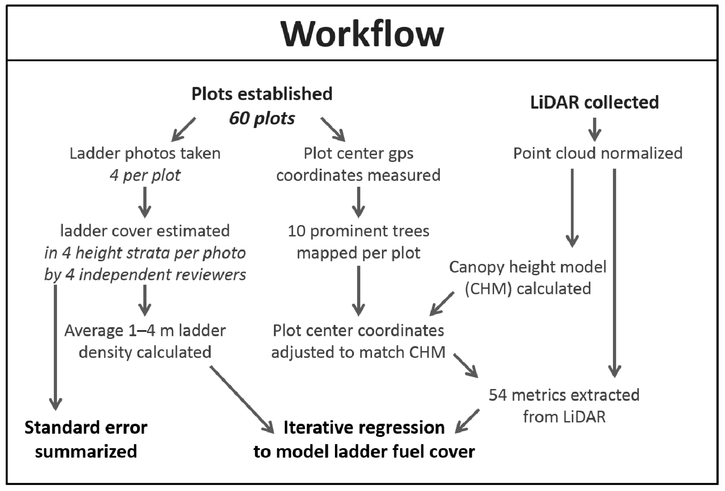 Remotesensing 08 00766 g007