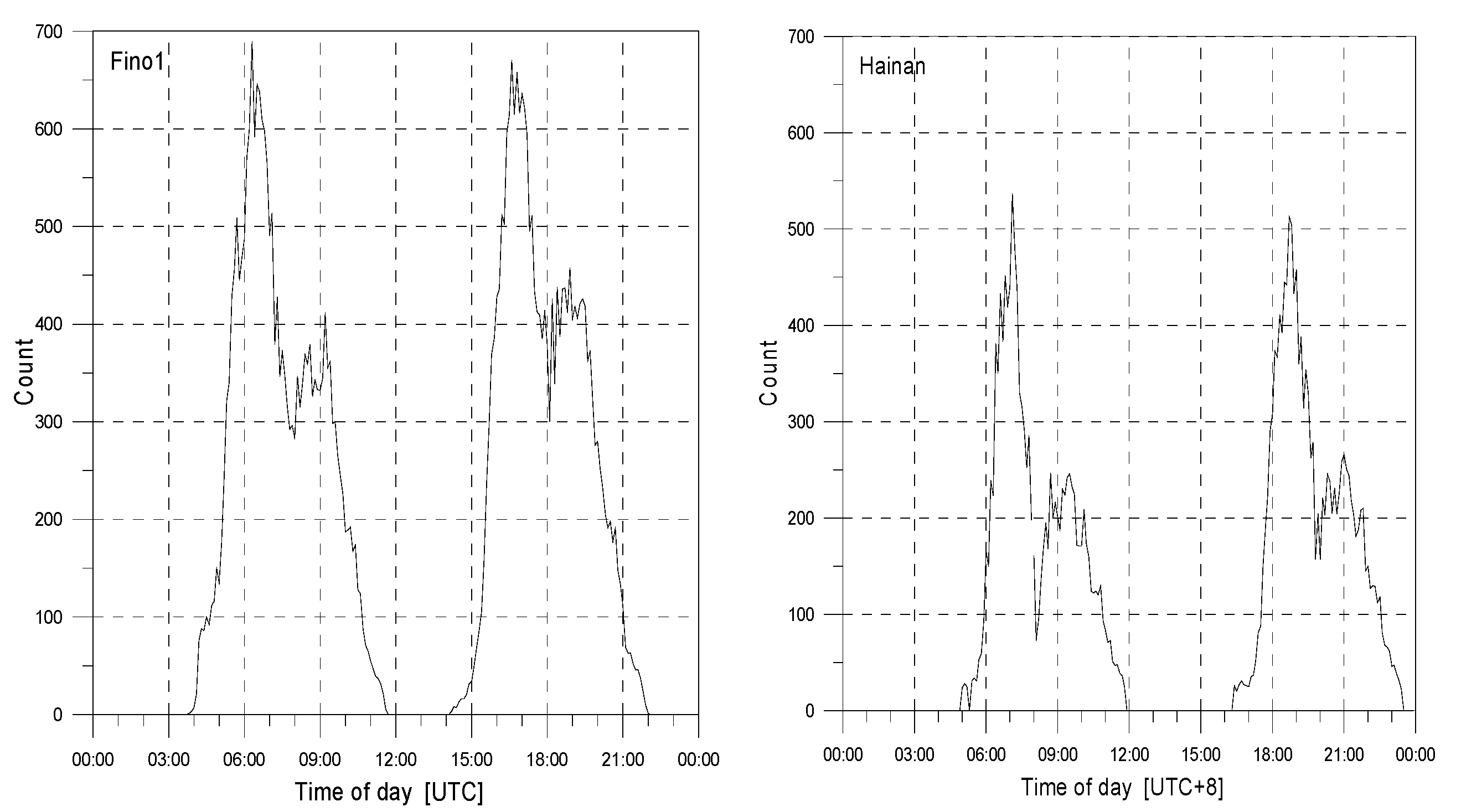 Remotesensing 08 00769 g003