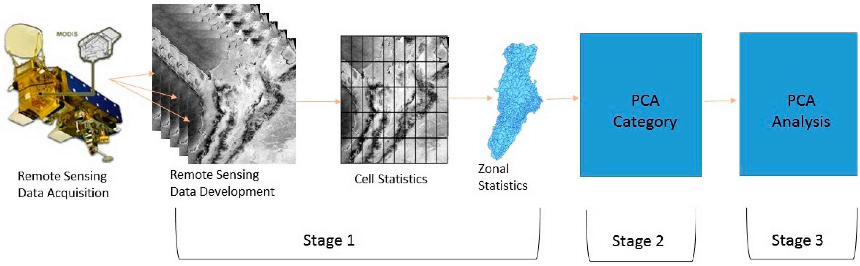 Remotesensing 08 00770 g002