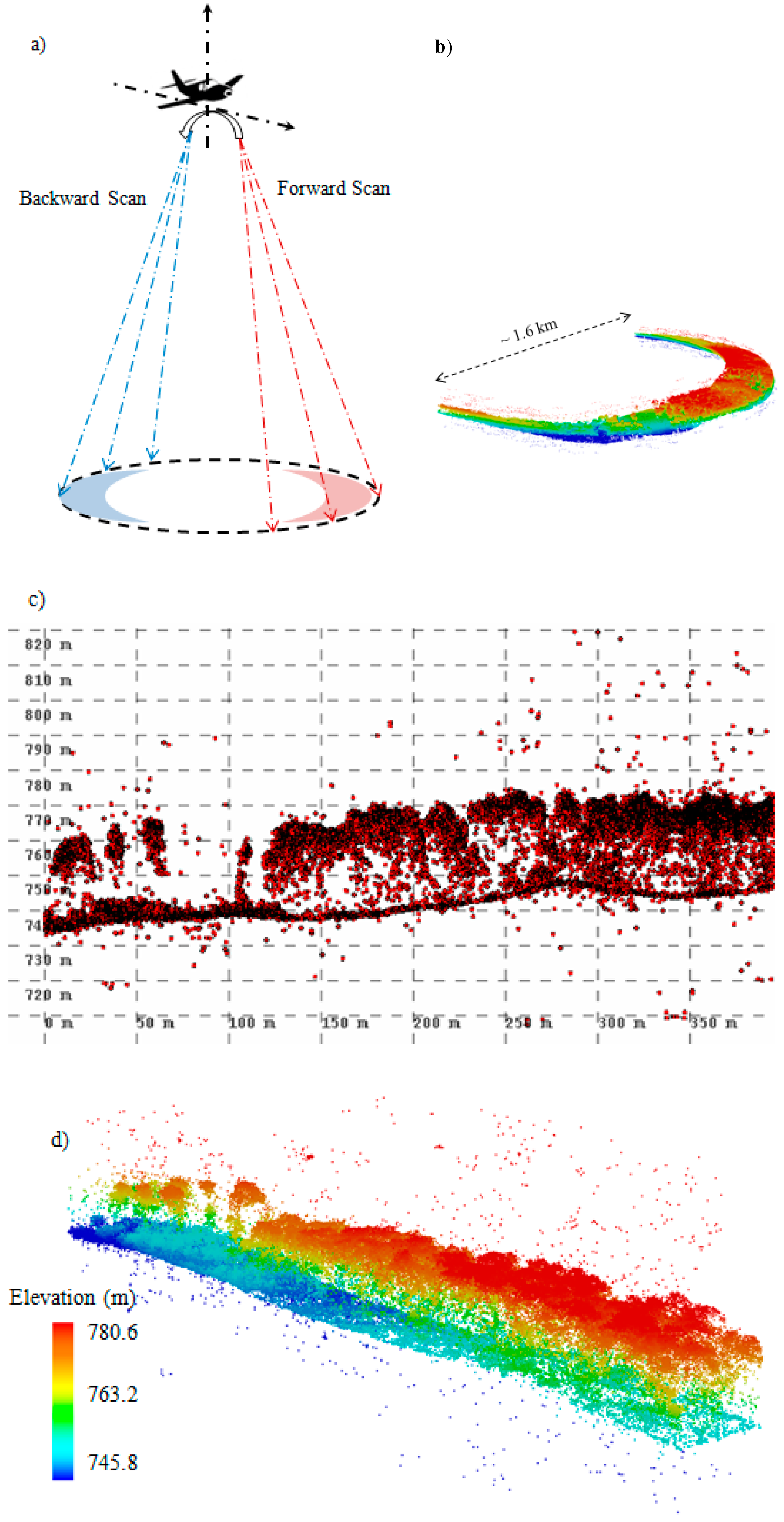 Remotesensing 08 00771 g001