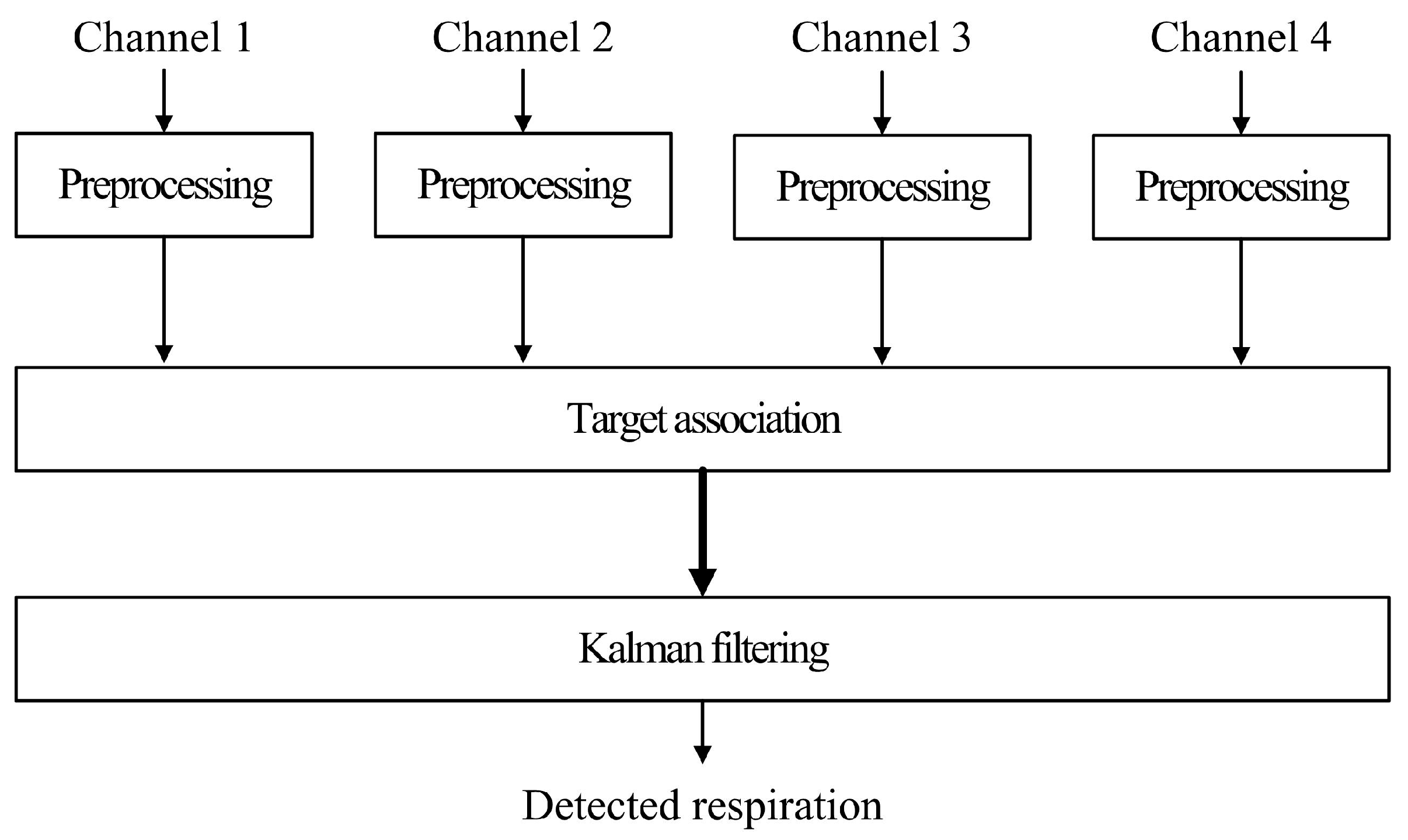 Remotesensing 08 00773 g002