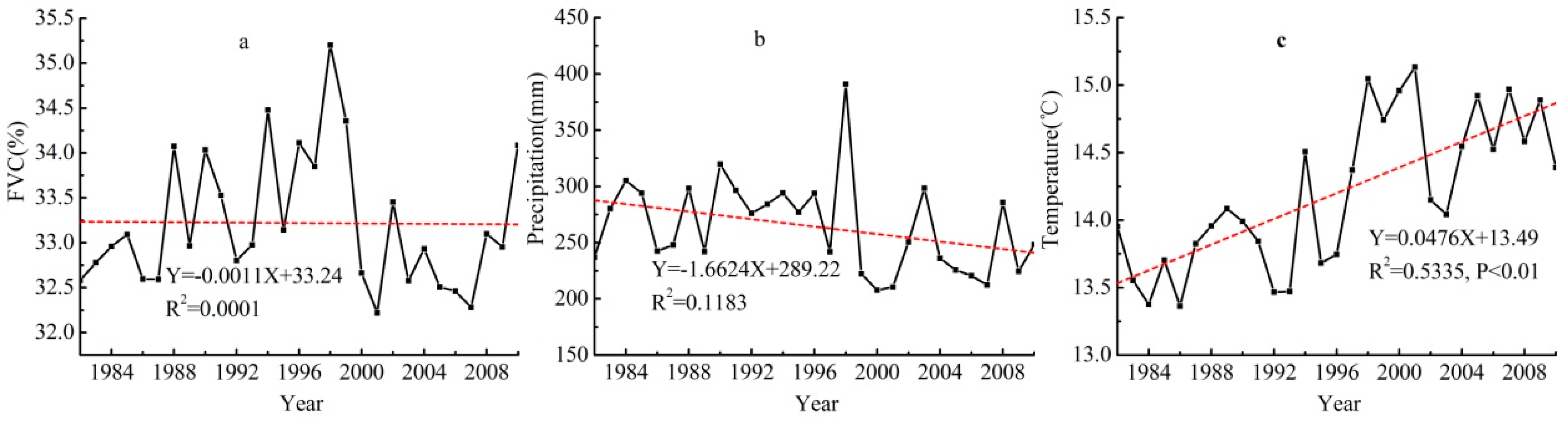 Remotesensing 08 00776 g008