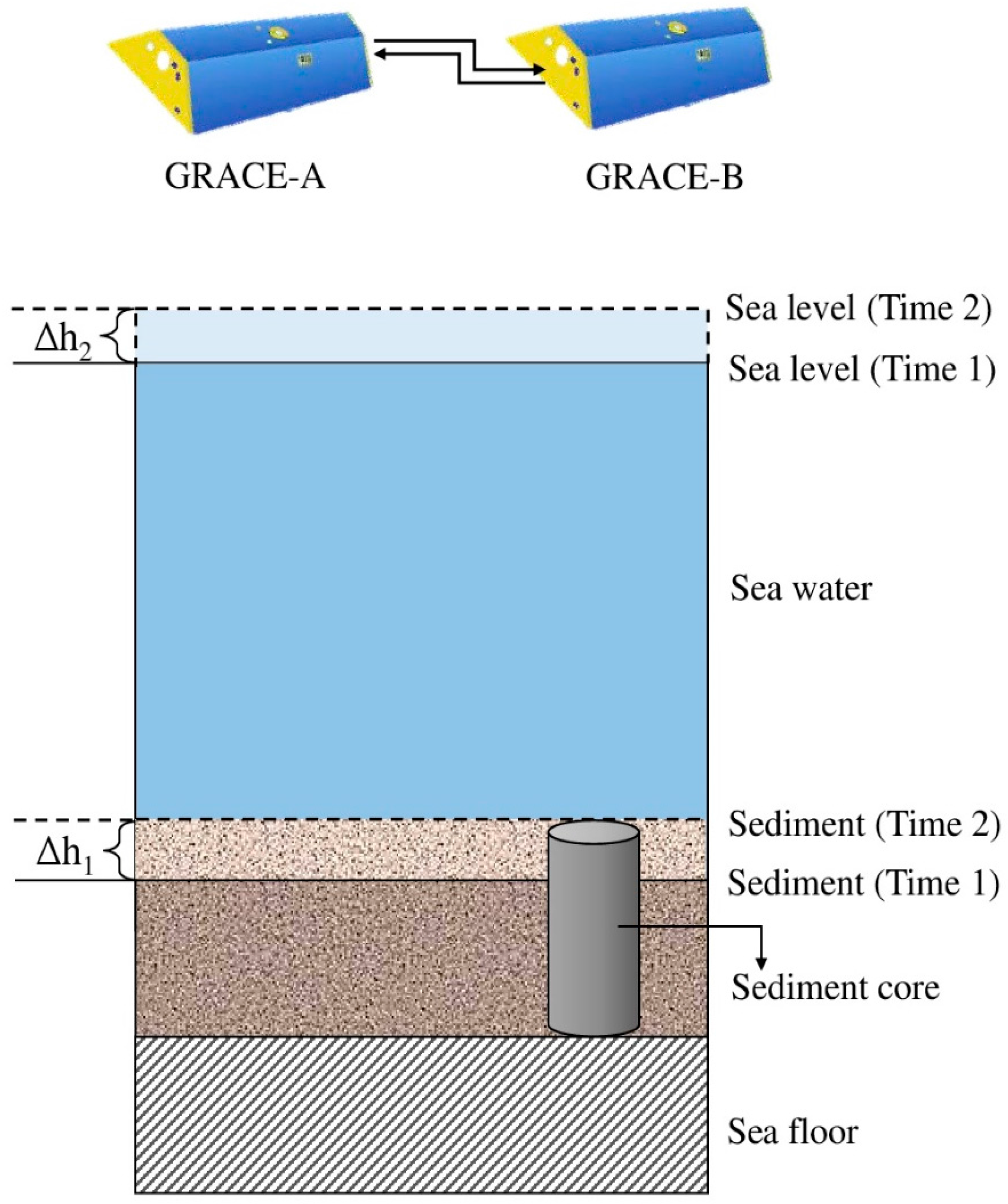 Remotesensing 08 00777 g003