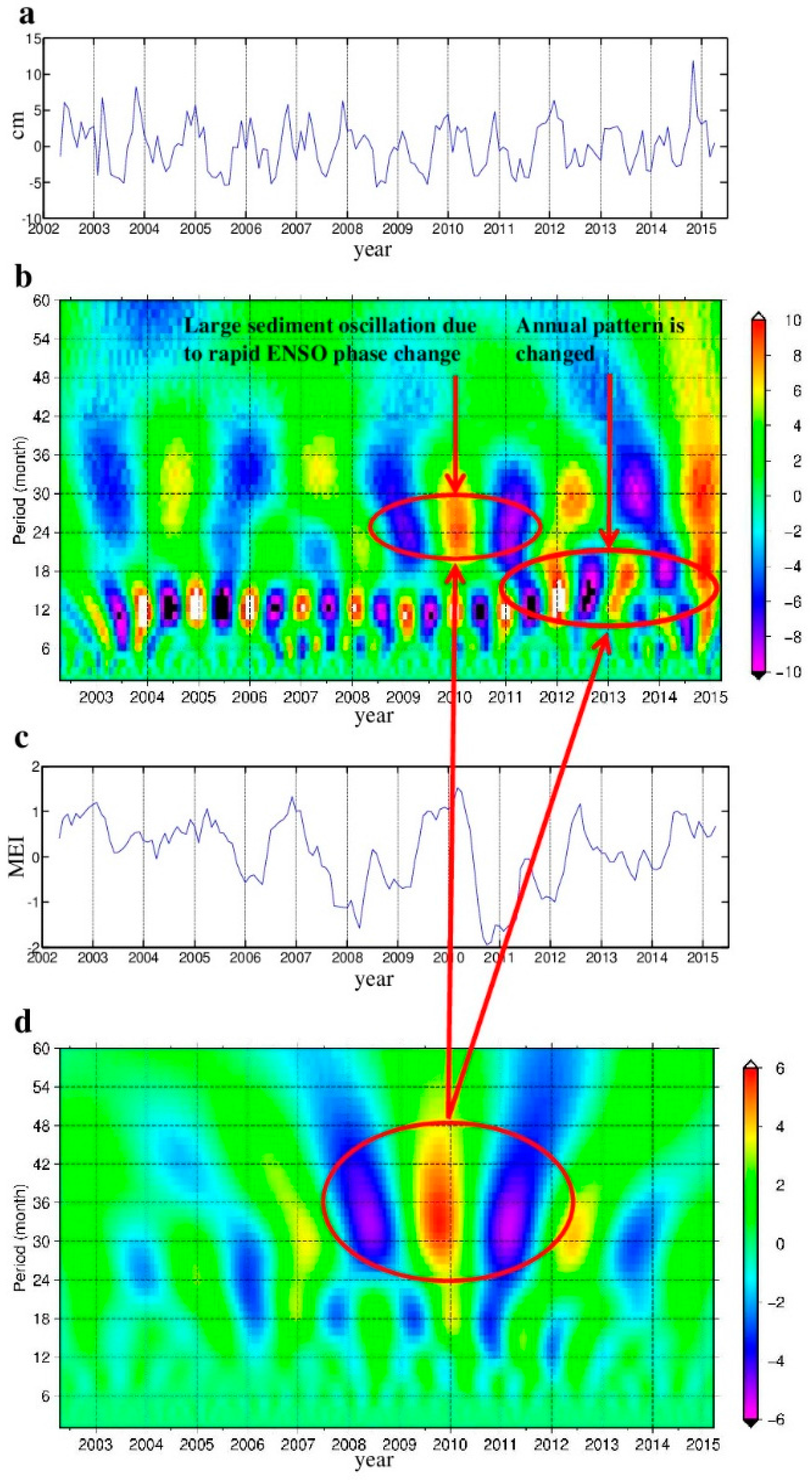 Remotesensing 08 00777 g008