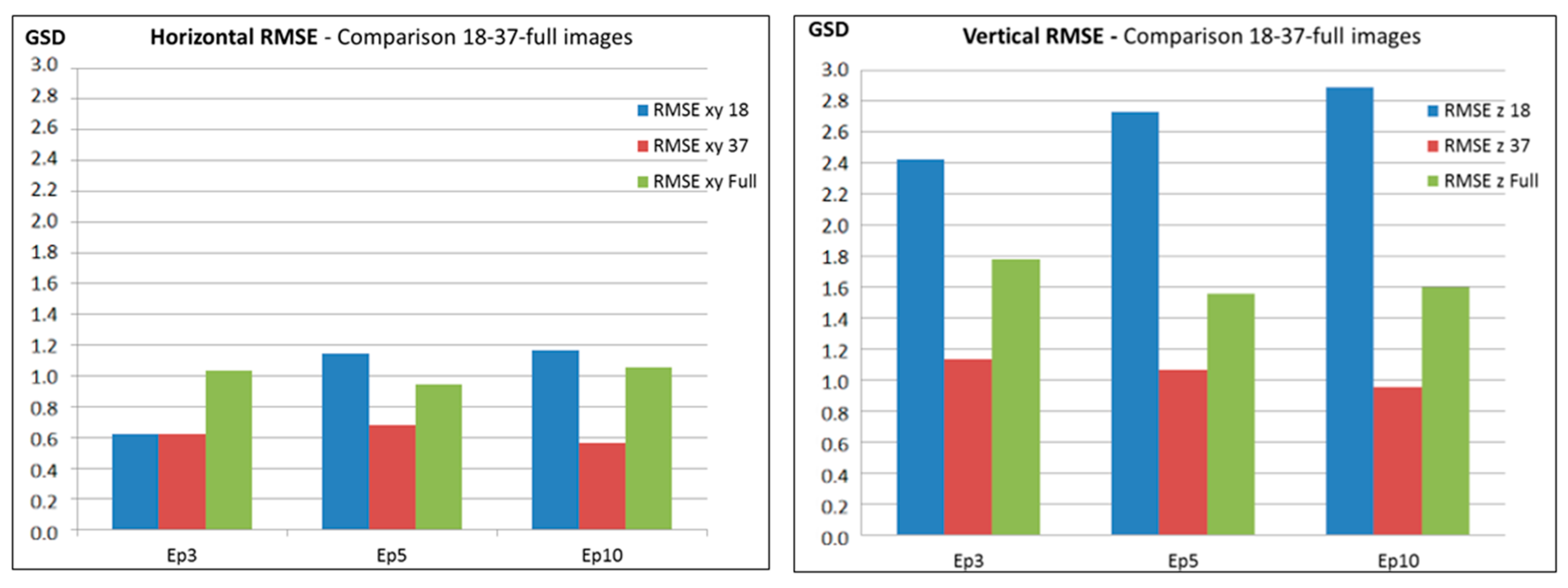 Remotesensing 08 00779 g012