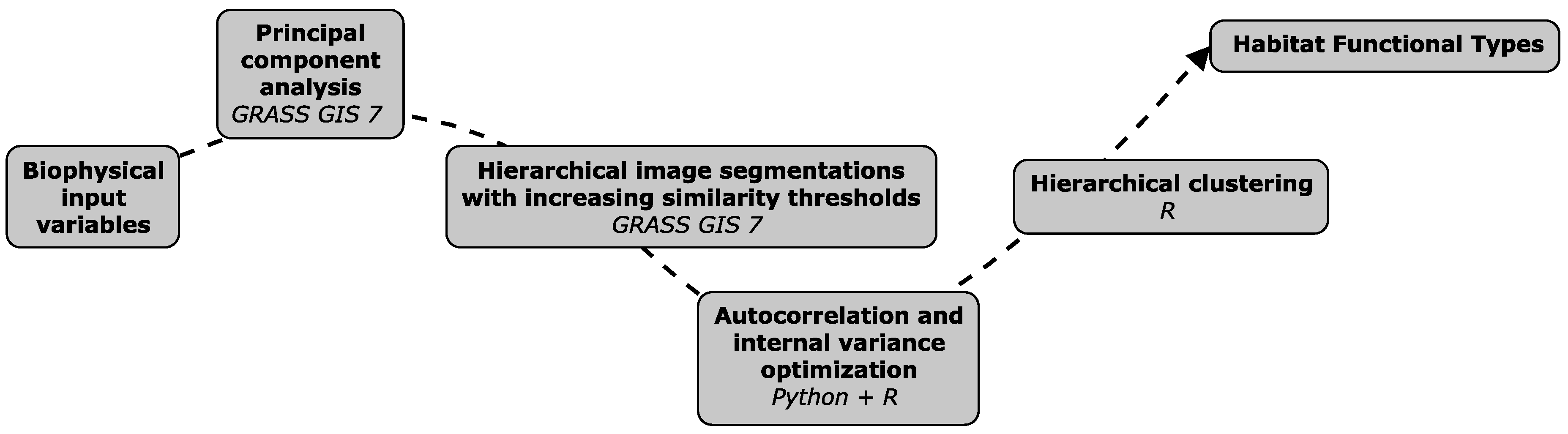Remotesensing 08 00780 g002