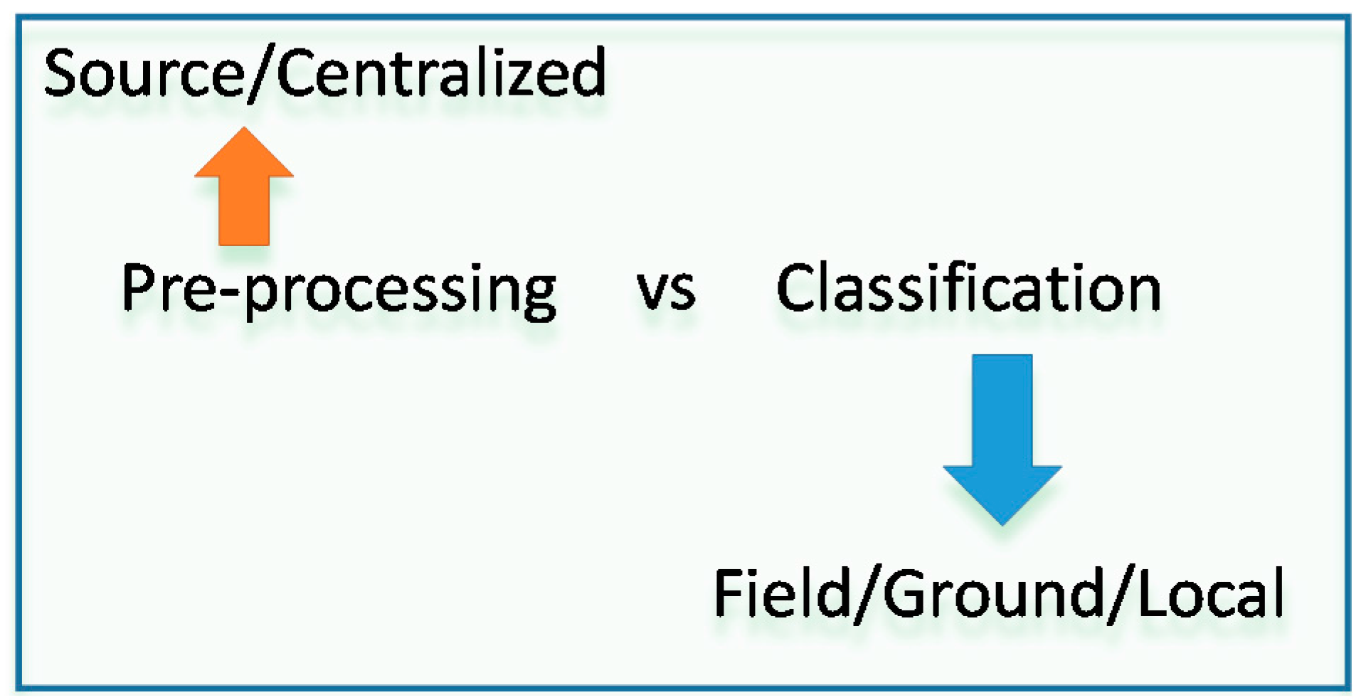 Remotesensing 08 00783 g003