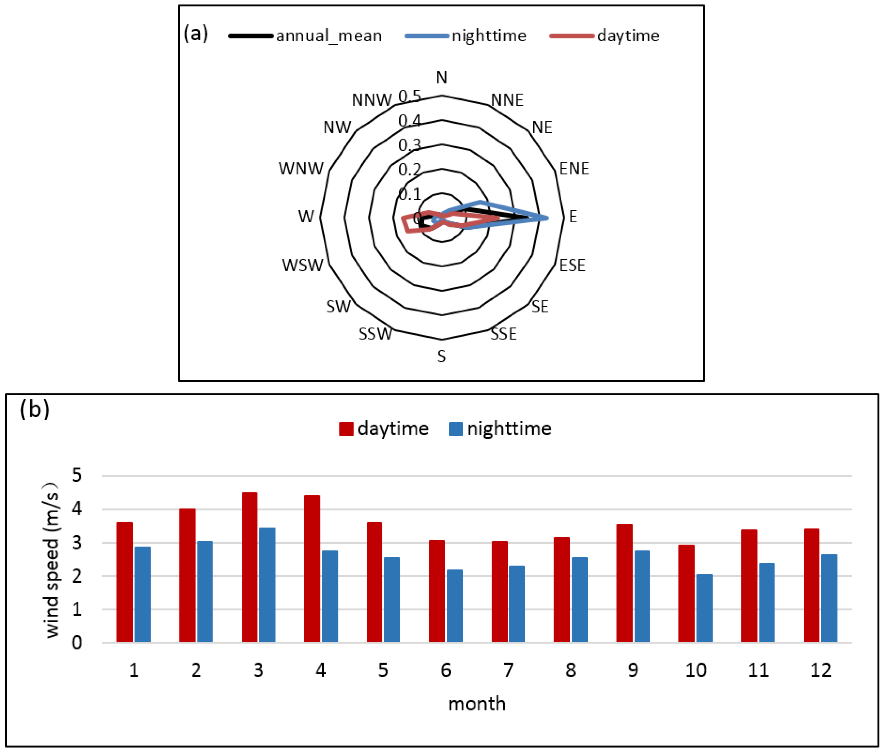 Remotesensing 08 00790 g003