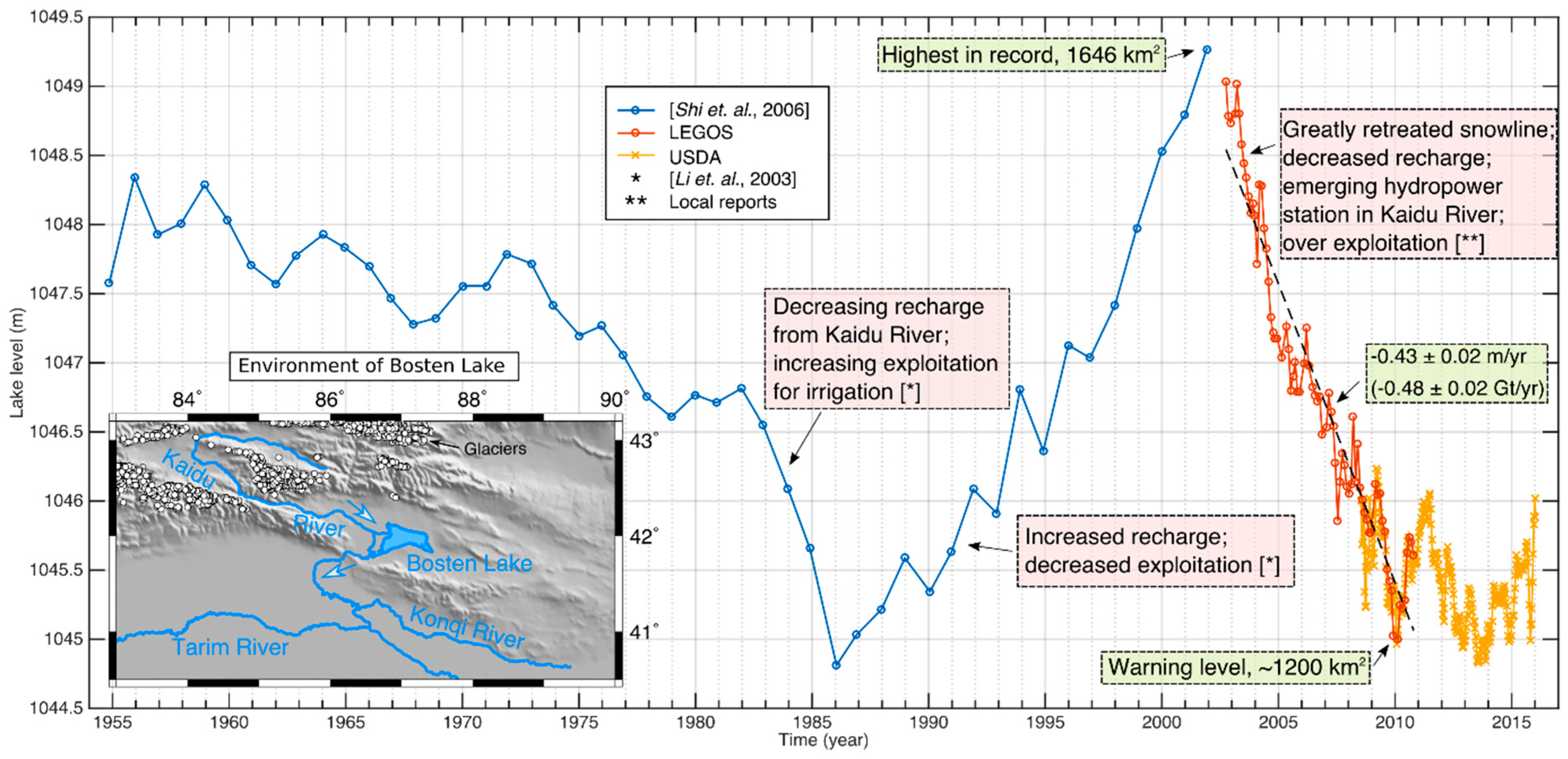 Remotesensing 08 00798 g009