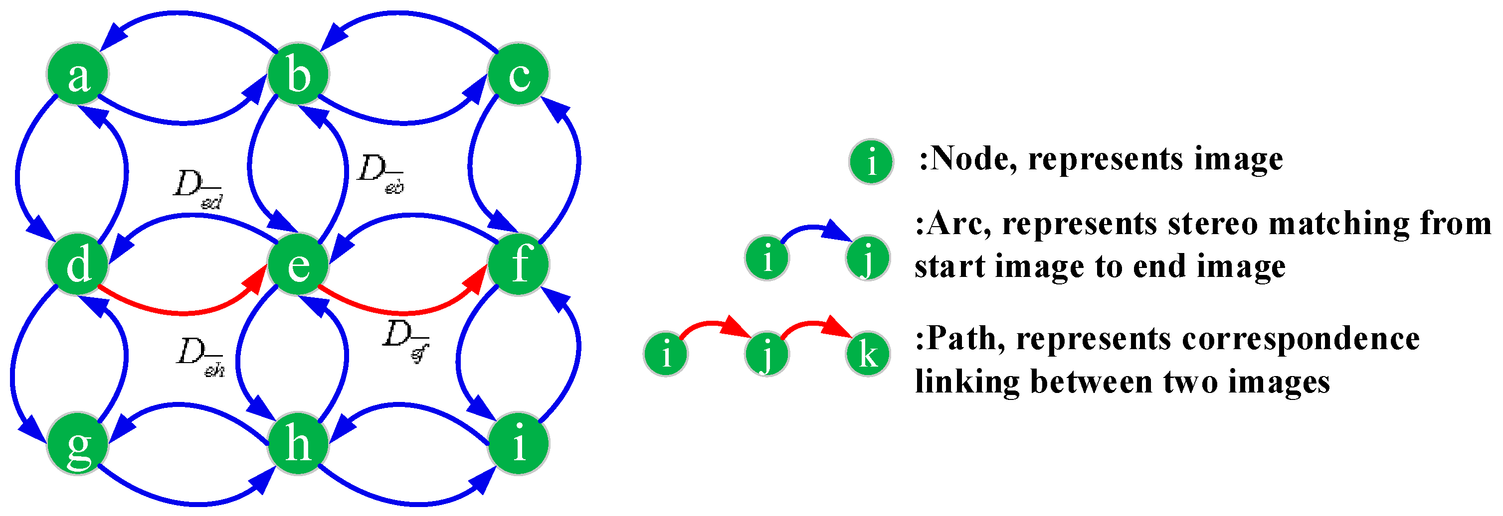 Remotesensing 08 00799 g001 550