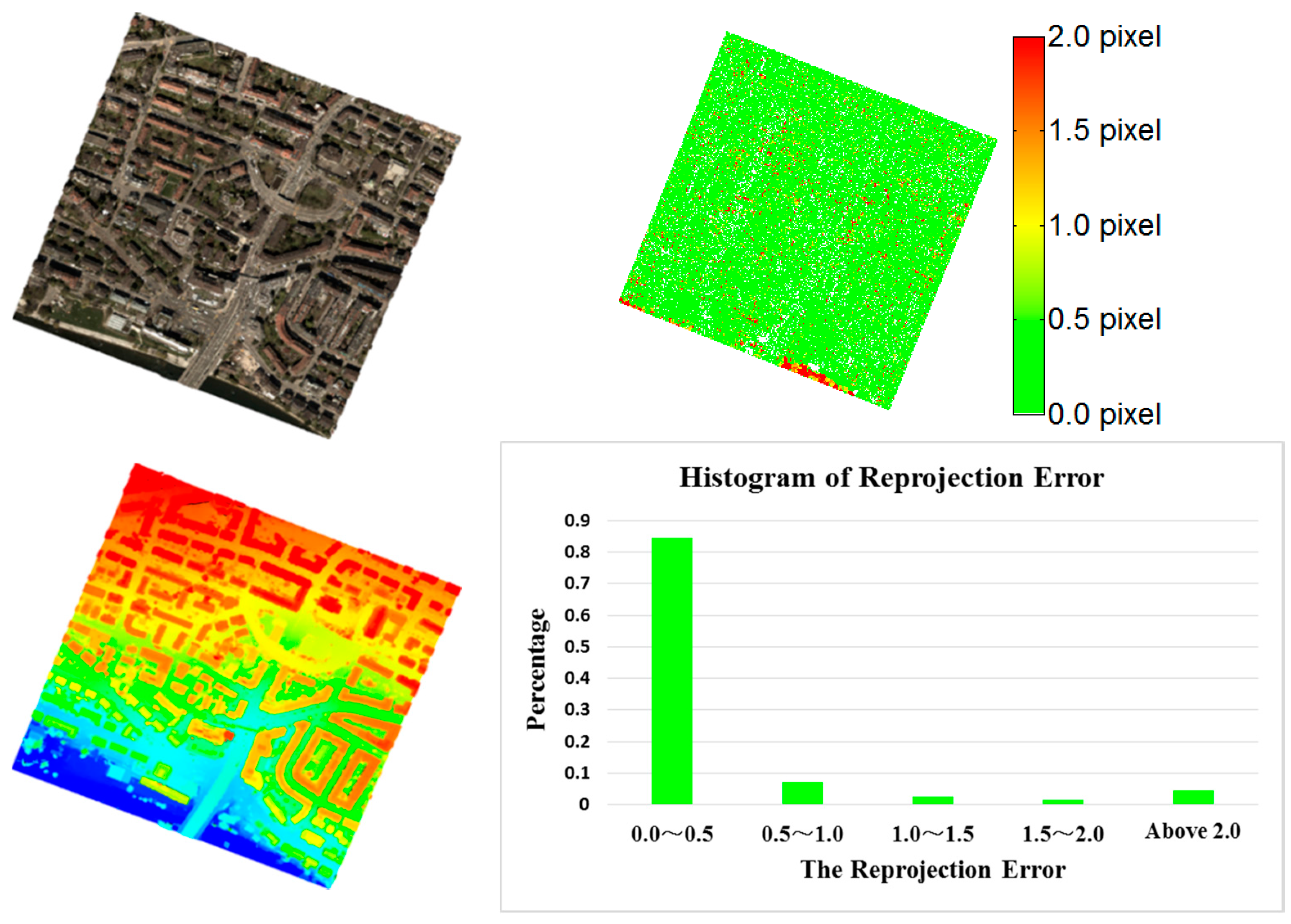 Remotesensing 08 00799 g009 550
