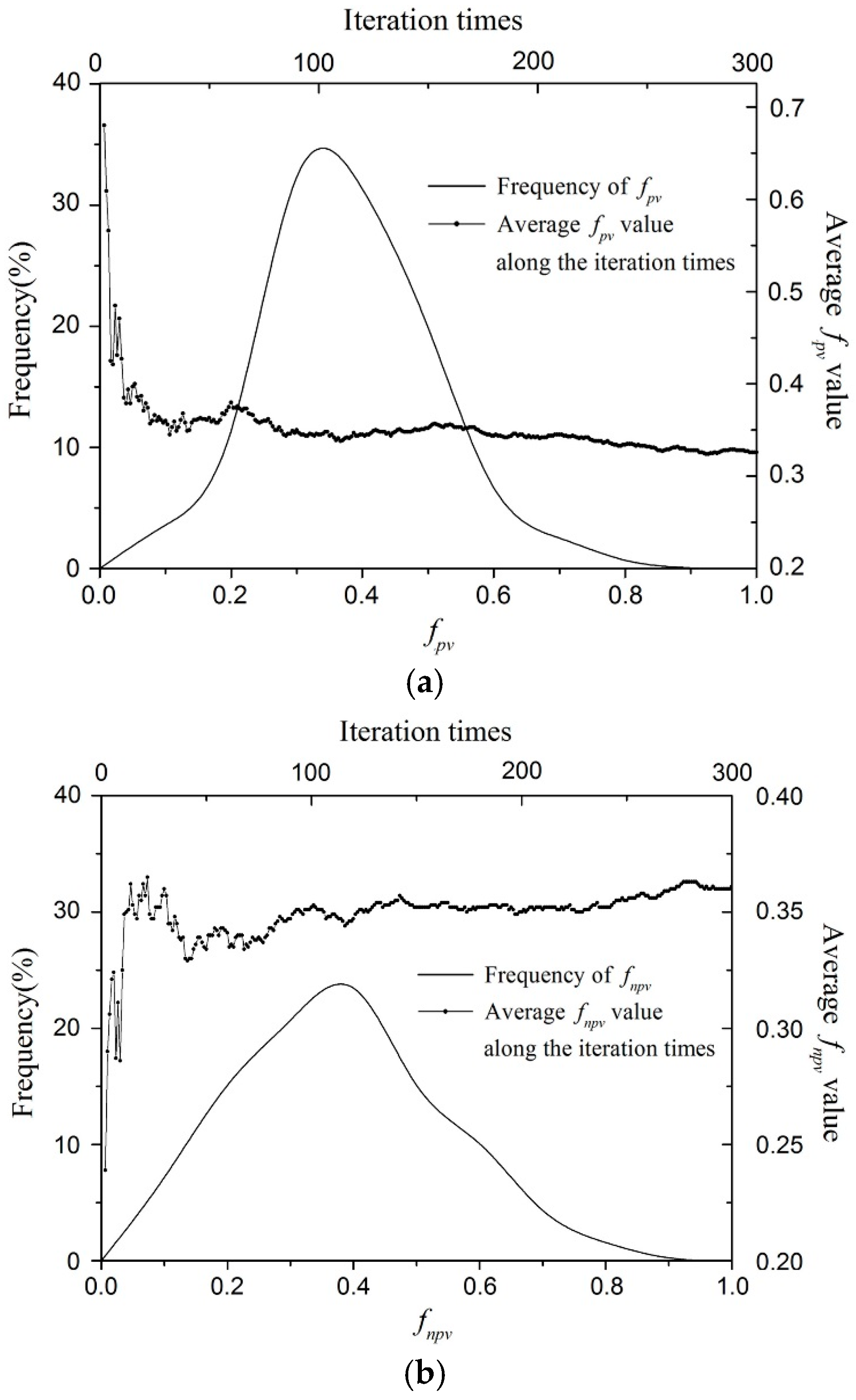 Remotesensing 08 00800 g006 550