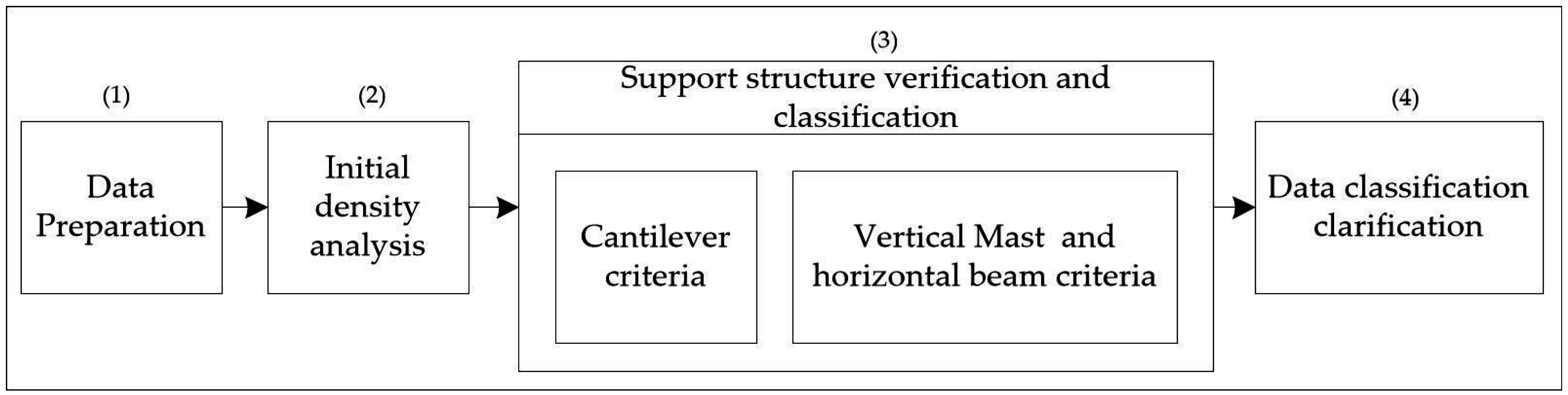 Remotesensing 08 00801 g005 550