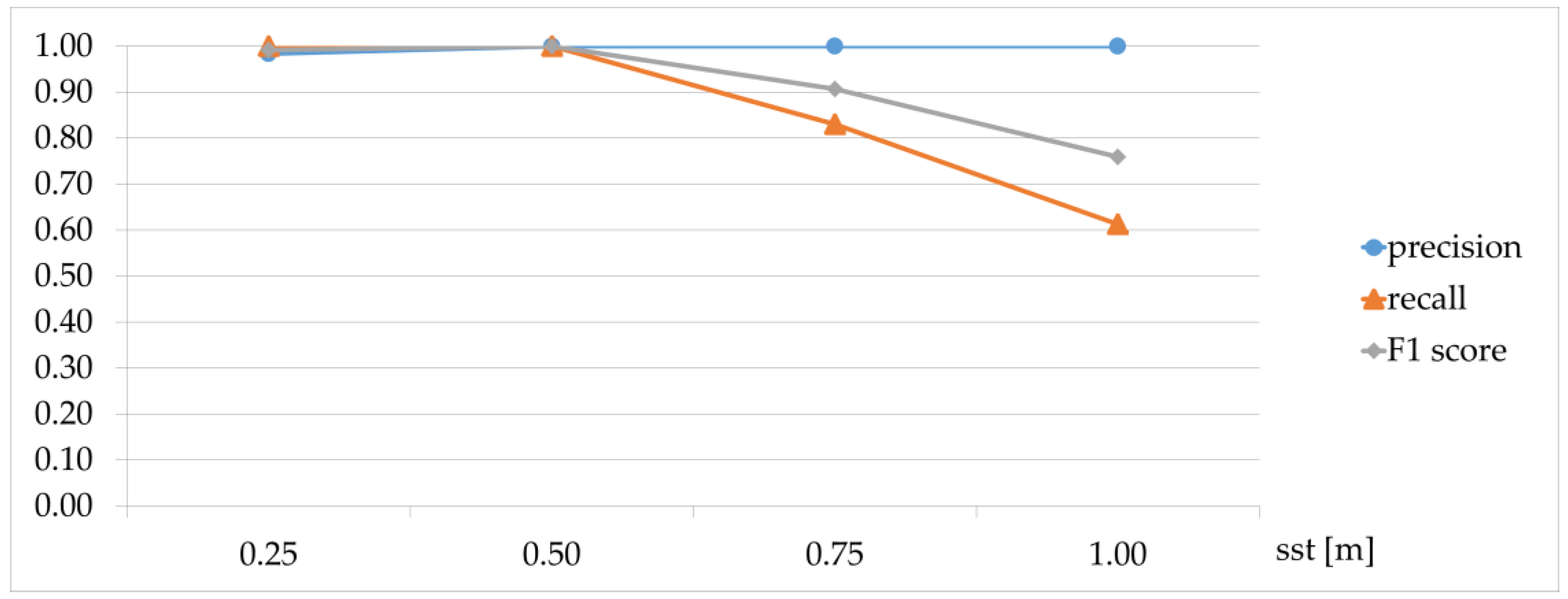 Remotesensing 08 00801 g014 550