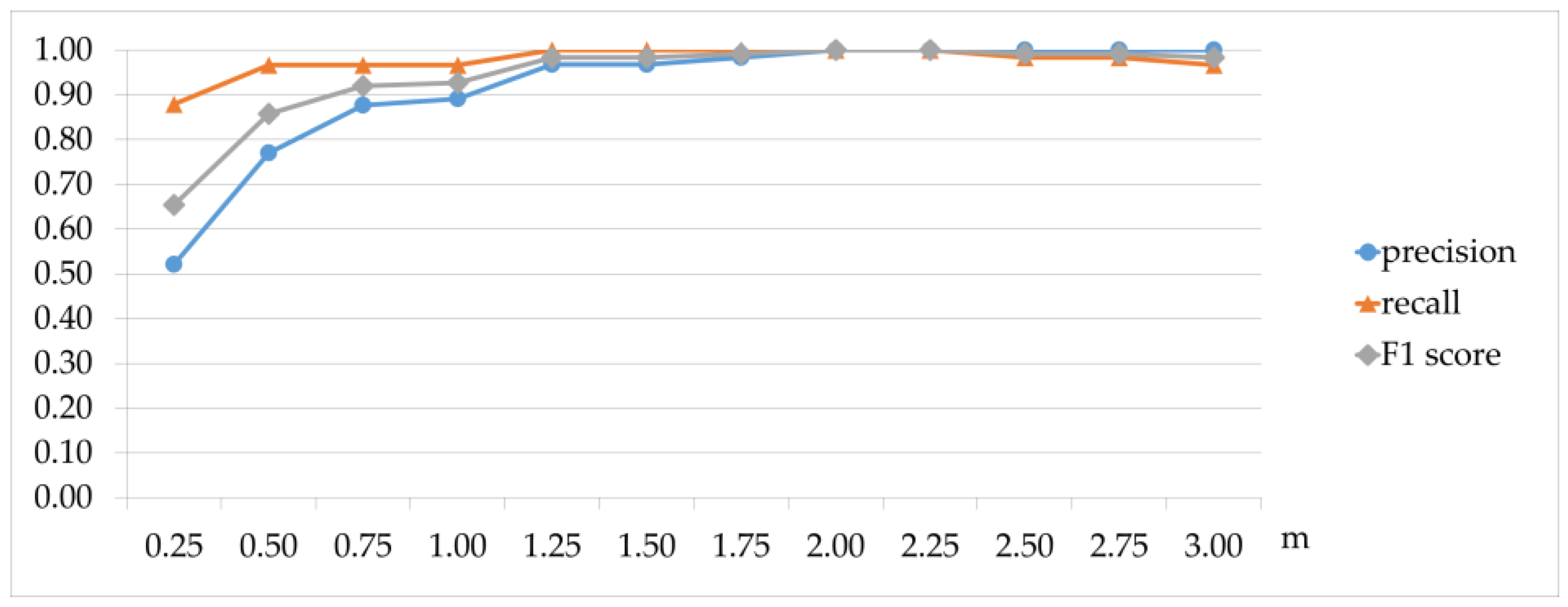 Remotesensing 08 00801 g015 550